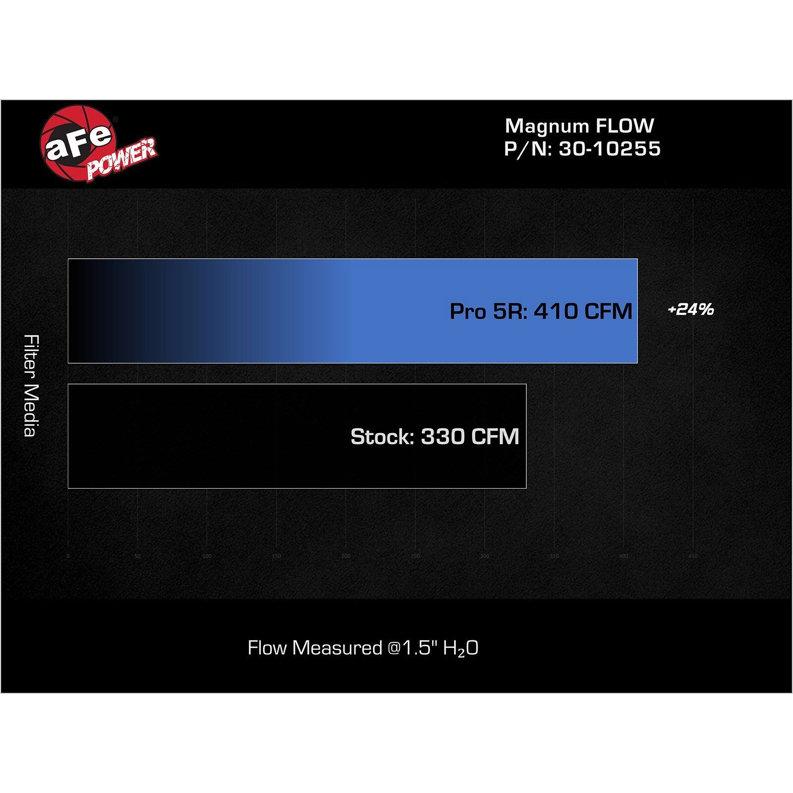 Magnum FLOW Pro 5R Air Filter