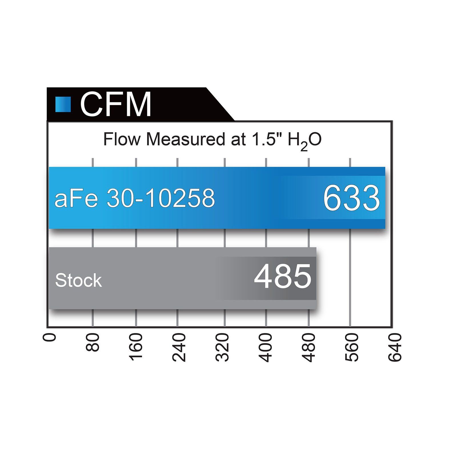 Magnum FLOW Pro 5R Air Filter