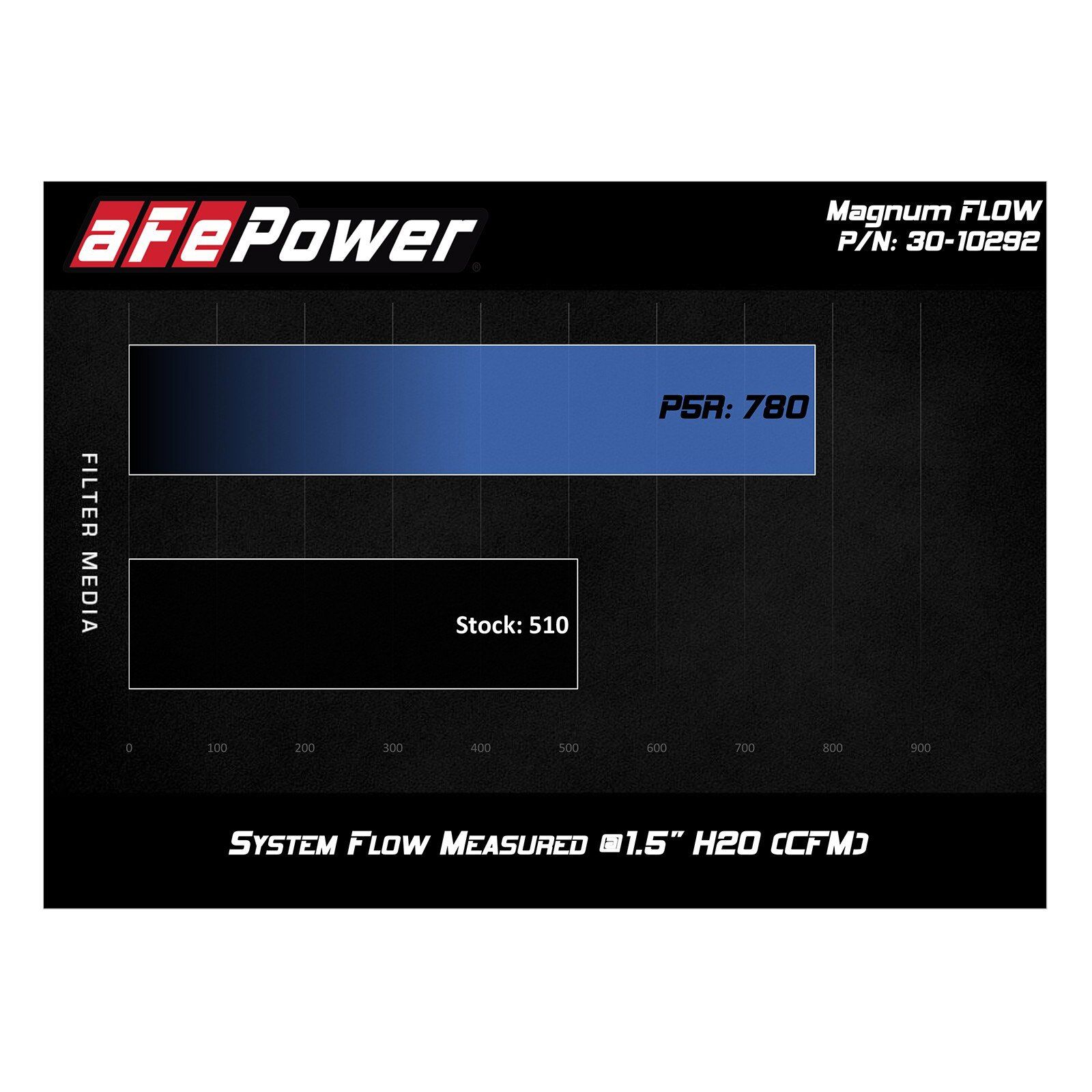 Magnum FLOW Pro 5R Air Filter