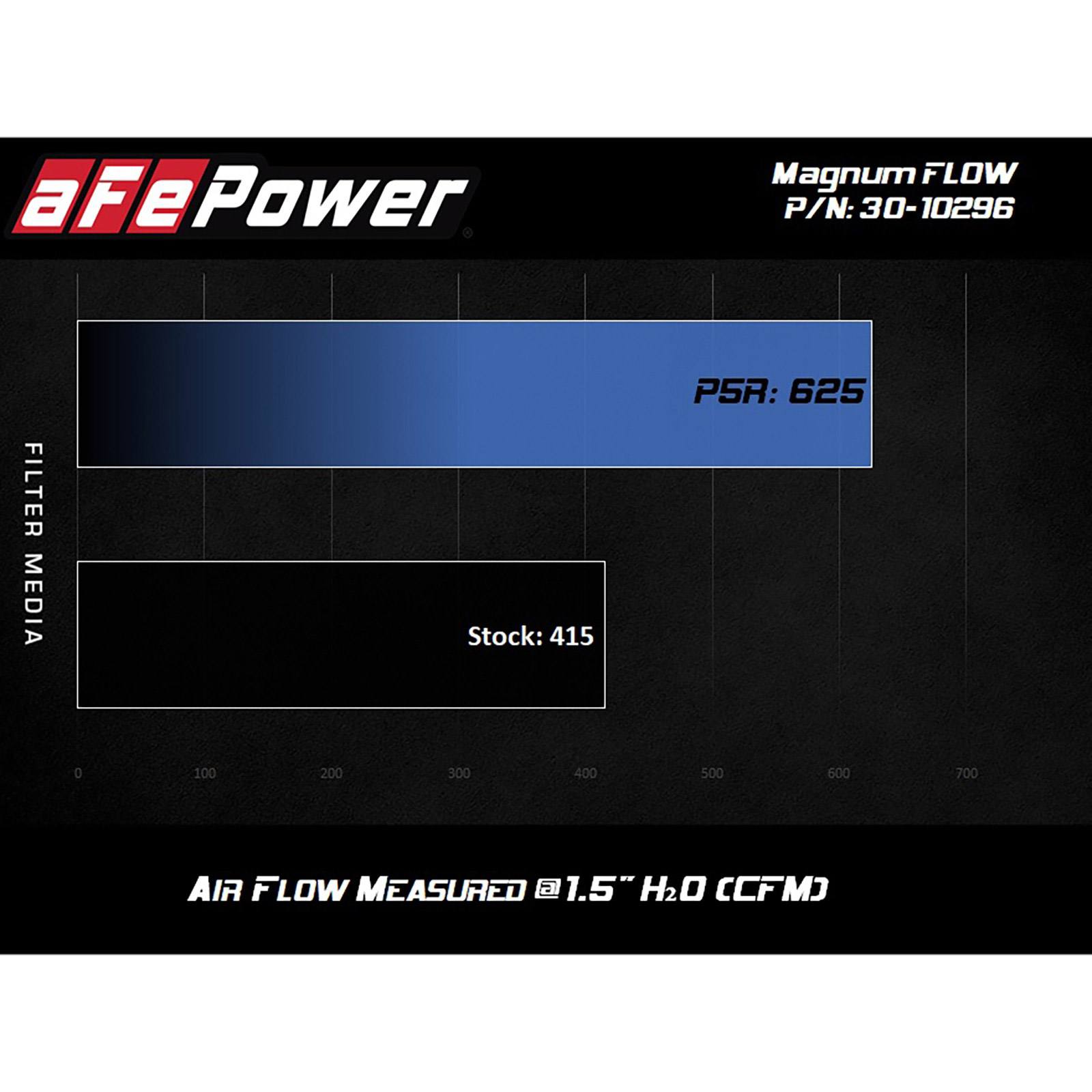 Magnum FLOW Pro 5R Air Filter