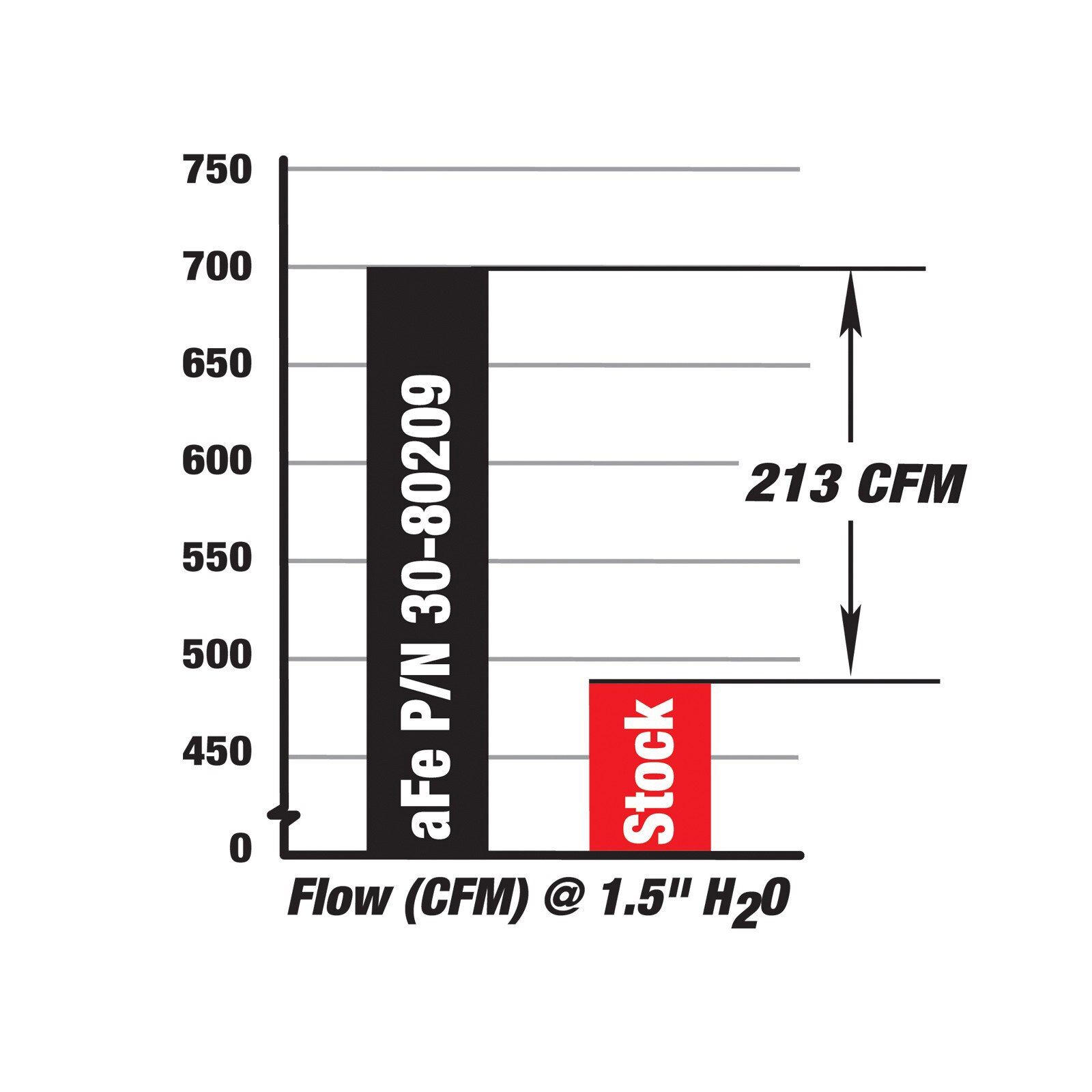Magnum FLOW Pro 5R Air Filter