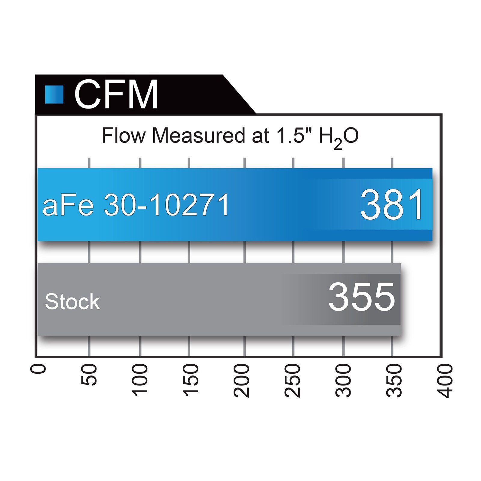 Magnum FLOW Pro 5R Air Filter