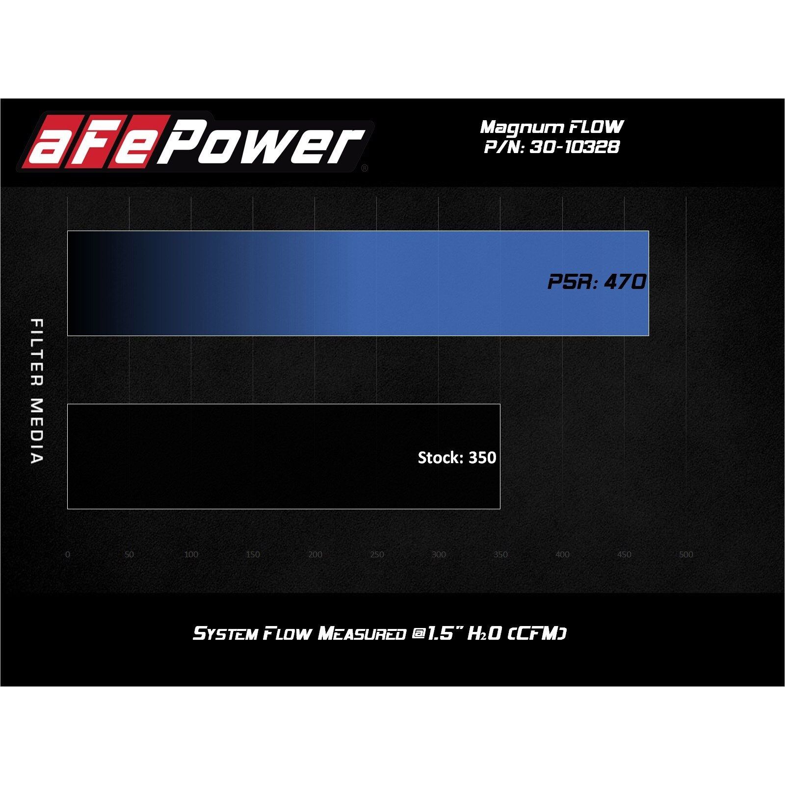 Magnum FLOW OE Replacement Air Filter w/ Pro 5R Media