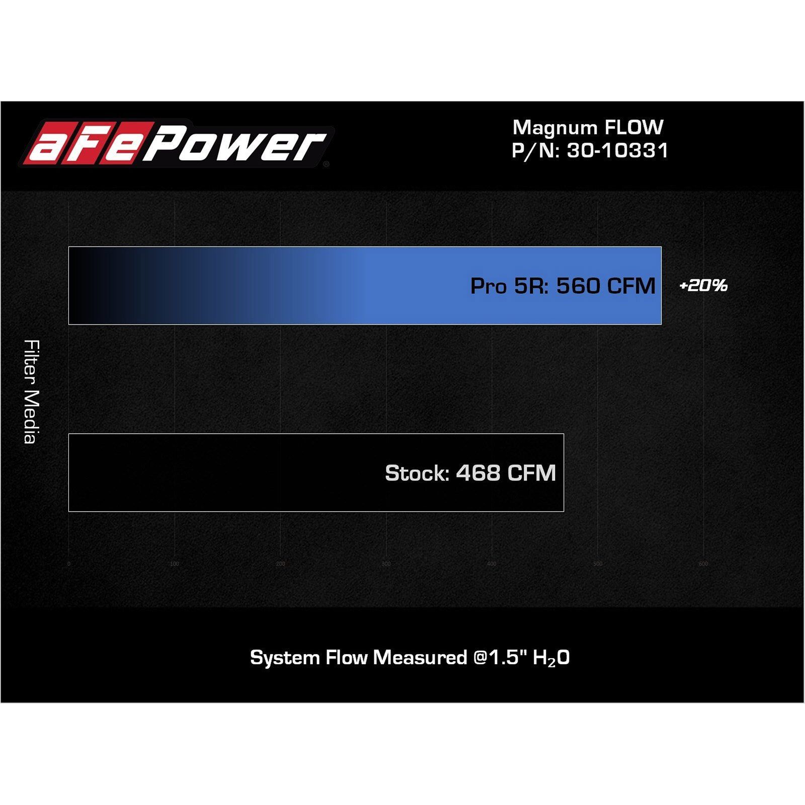 Magnum FLOW OE Replacement Air Filter w/ Pro 5R Media