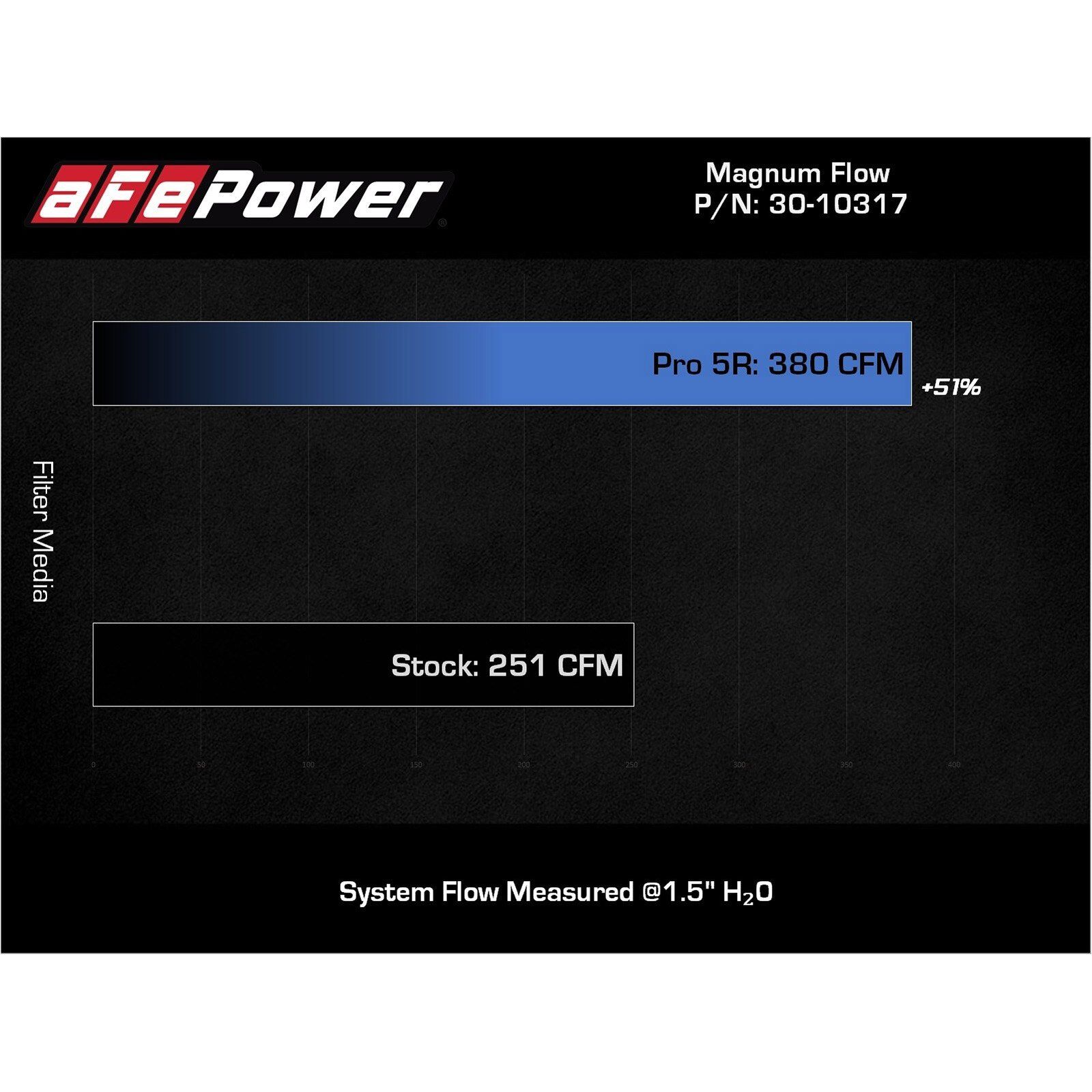 Magnum FLOW OE Replacement Air Filter w/ Pro 5R Media