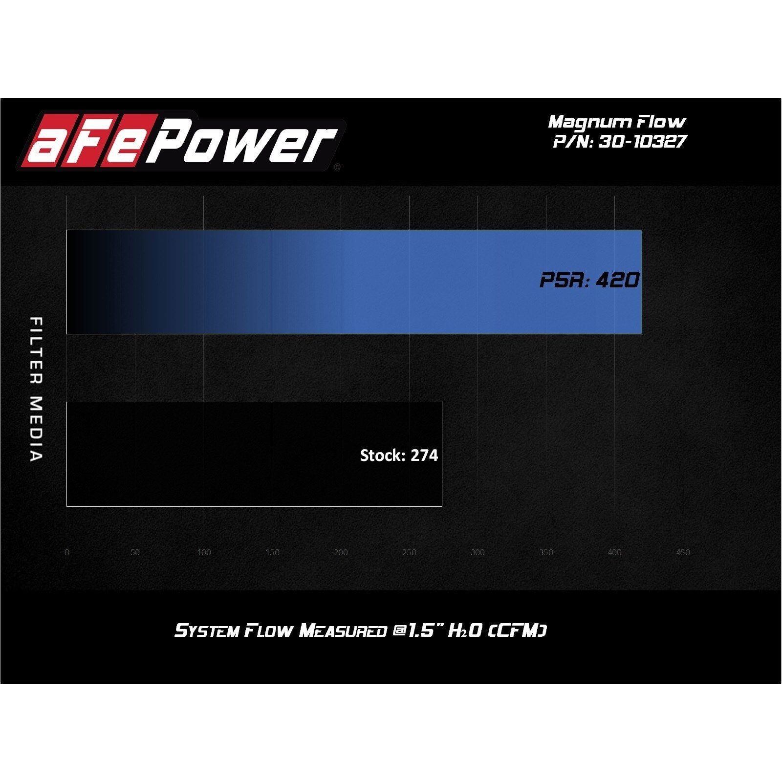 Magnum FLOW Pro 5R OE Replacement Filter