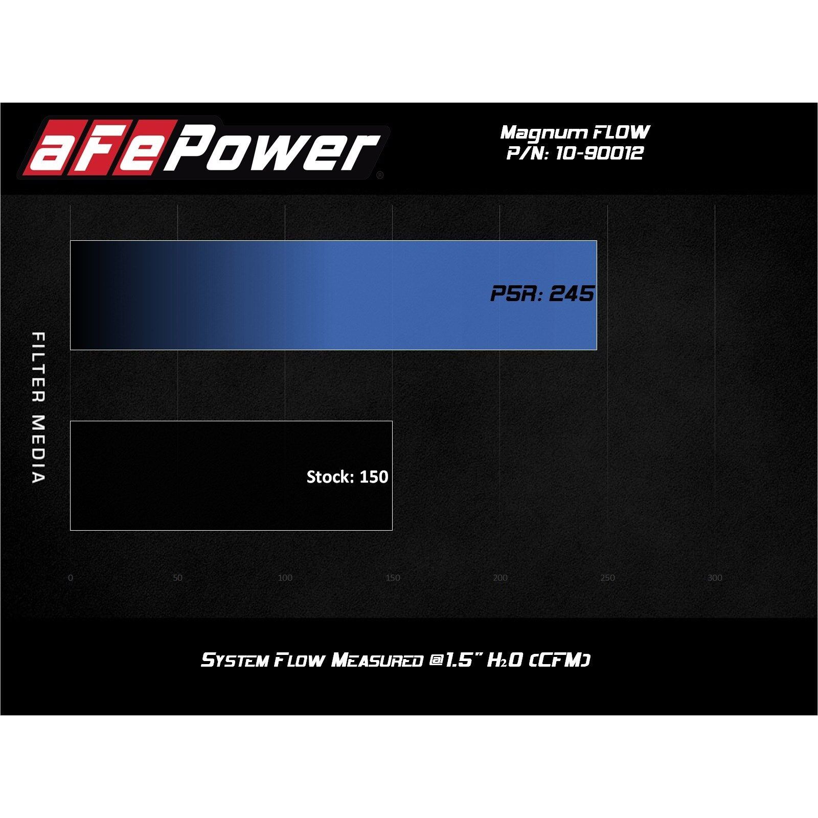 Magnum FLOW Round Racing Air Filter w/ Pro 5R Media