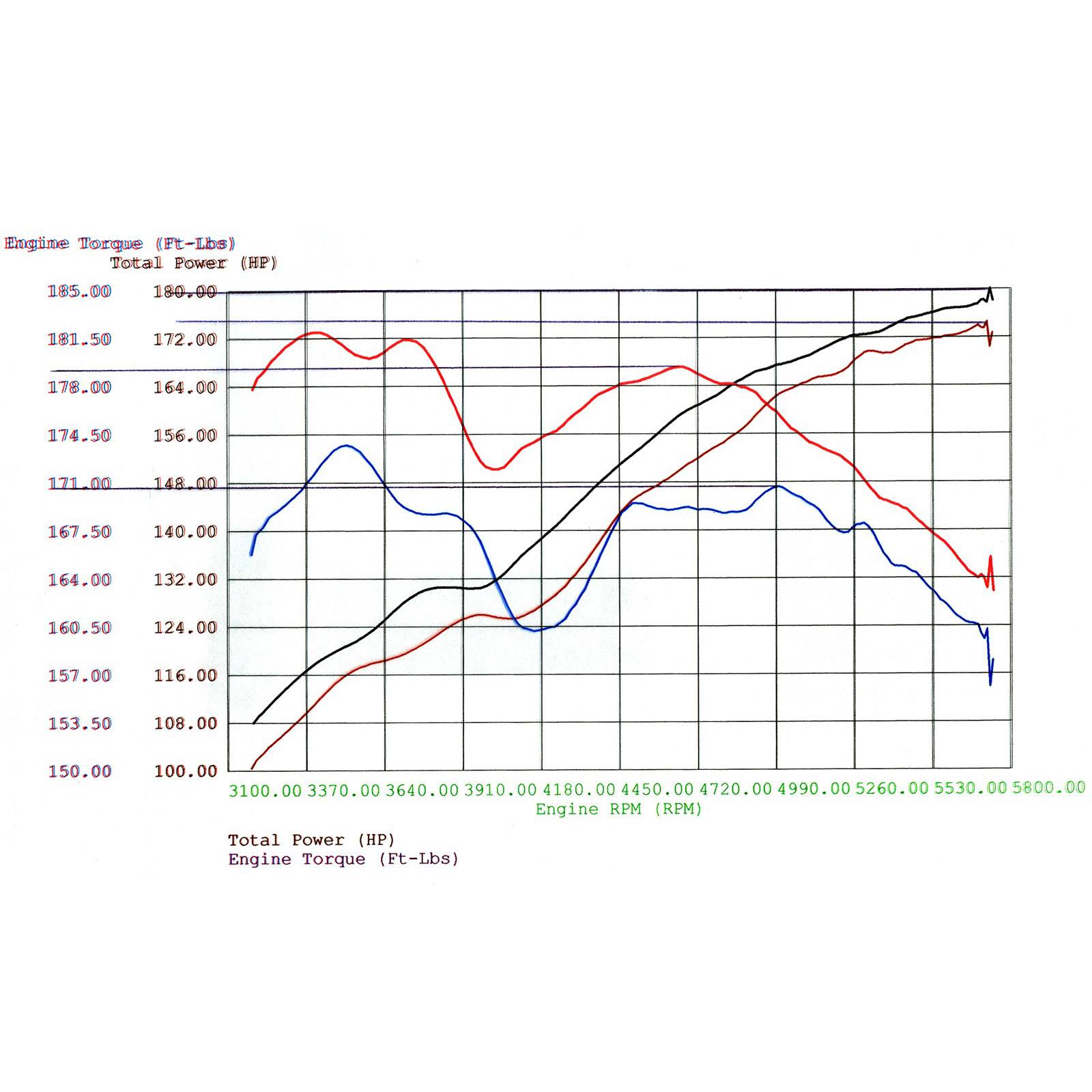 Magnum FORCE Stage-1 Cold Air Intake System Media