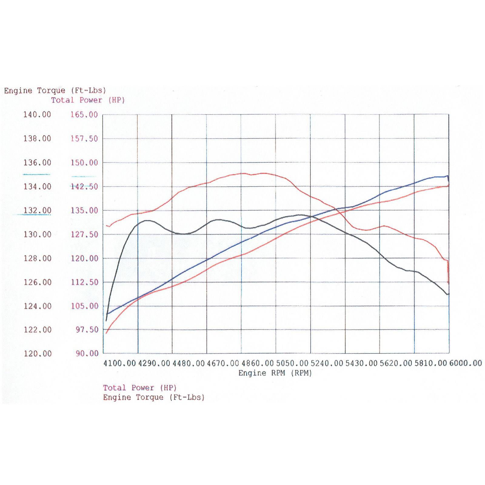 Magnum FORCE Stage-1 Cold Air Intake System Media