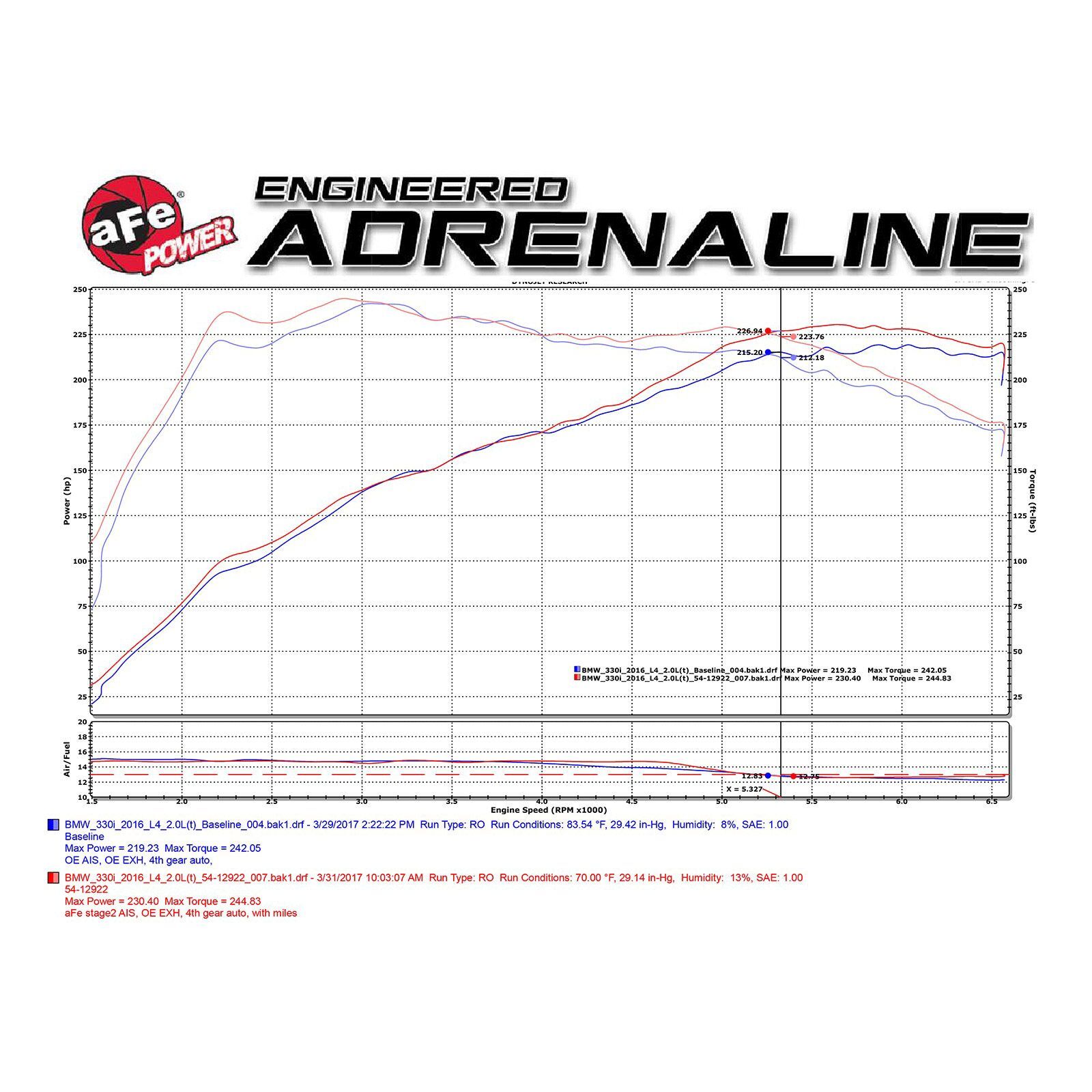 Magnum FORCE Stage-2 Pro DRY S Cold Air Intake System w/ Black Cover