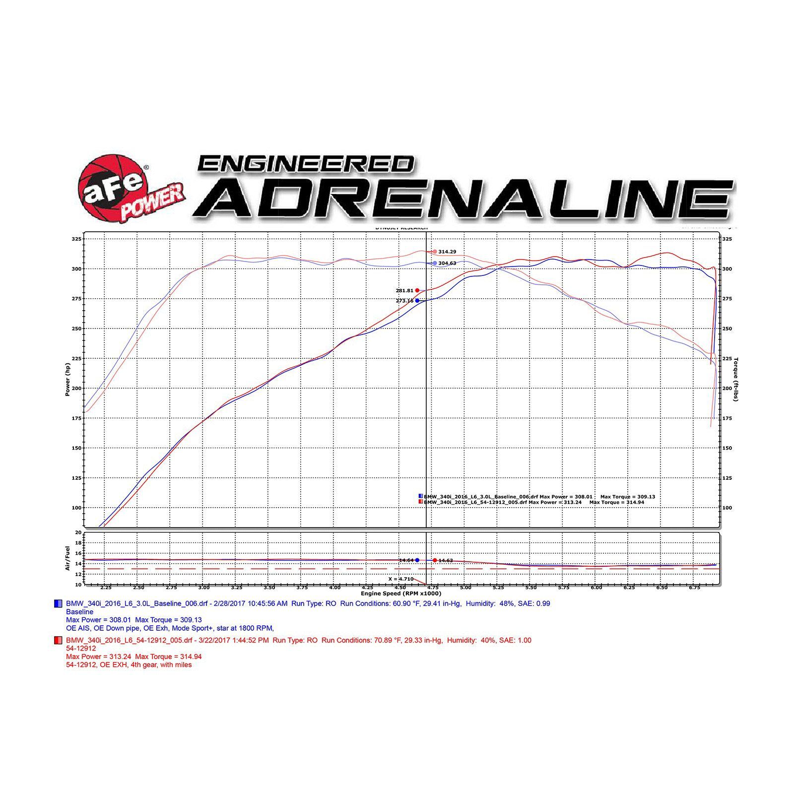 Magnum FORCE Stage-2 Pro DRY S Cold Air Intake System w/ Black Cover