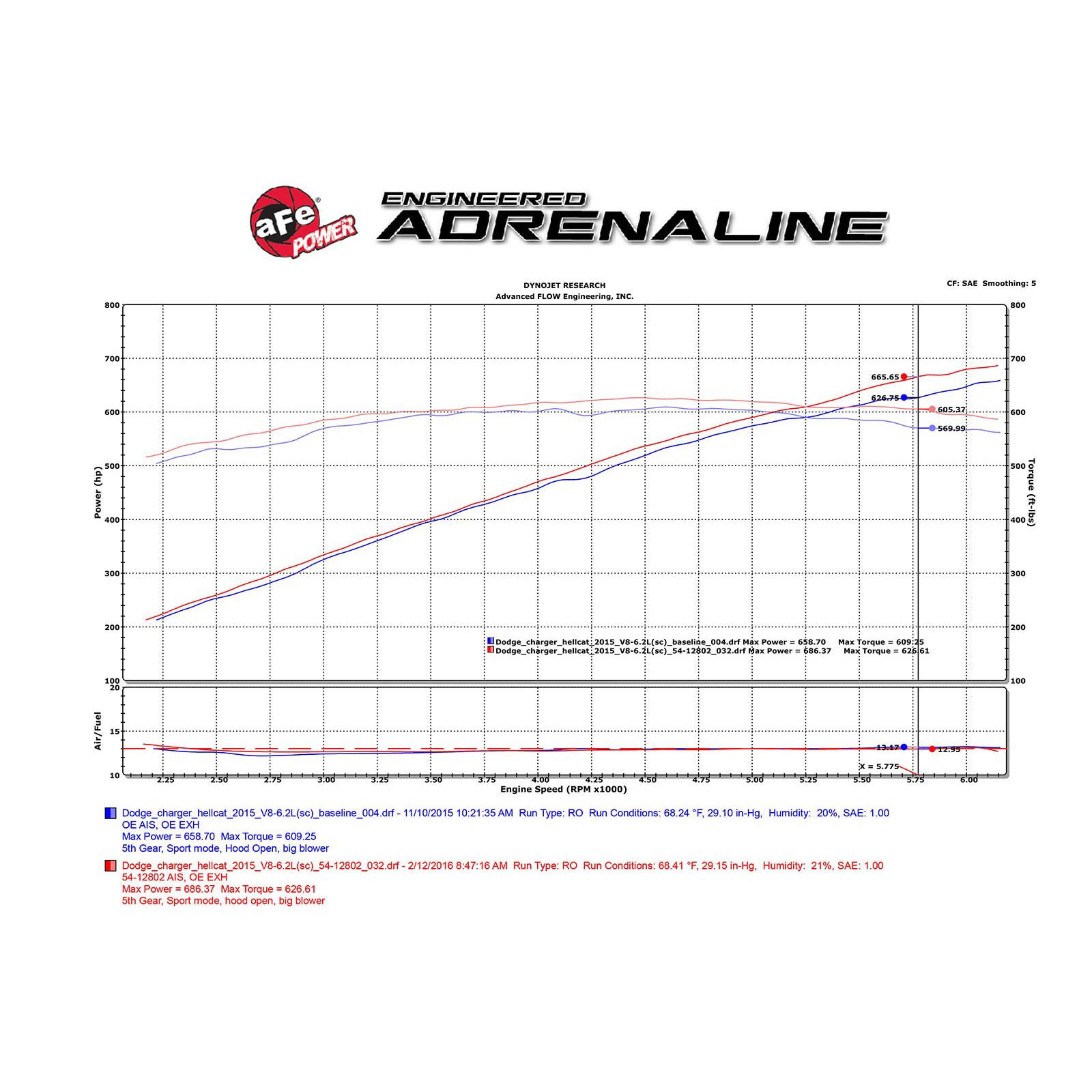 Magnum FORCE Stage-2 Cold Air Intake System