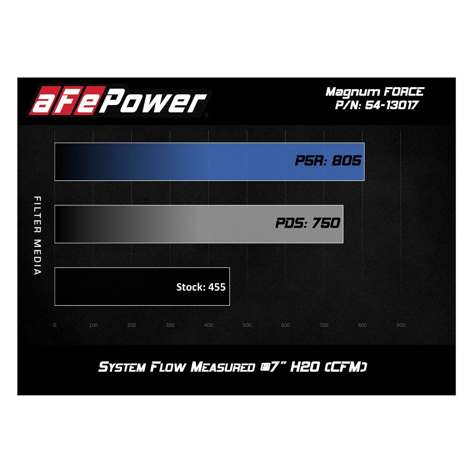 Magnum FORCE Stage-2 Cold Air Intake System