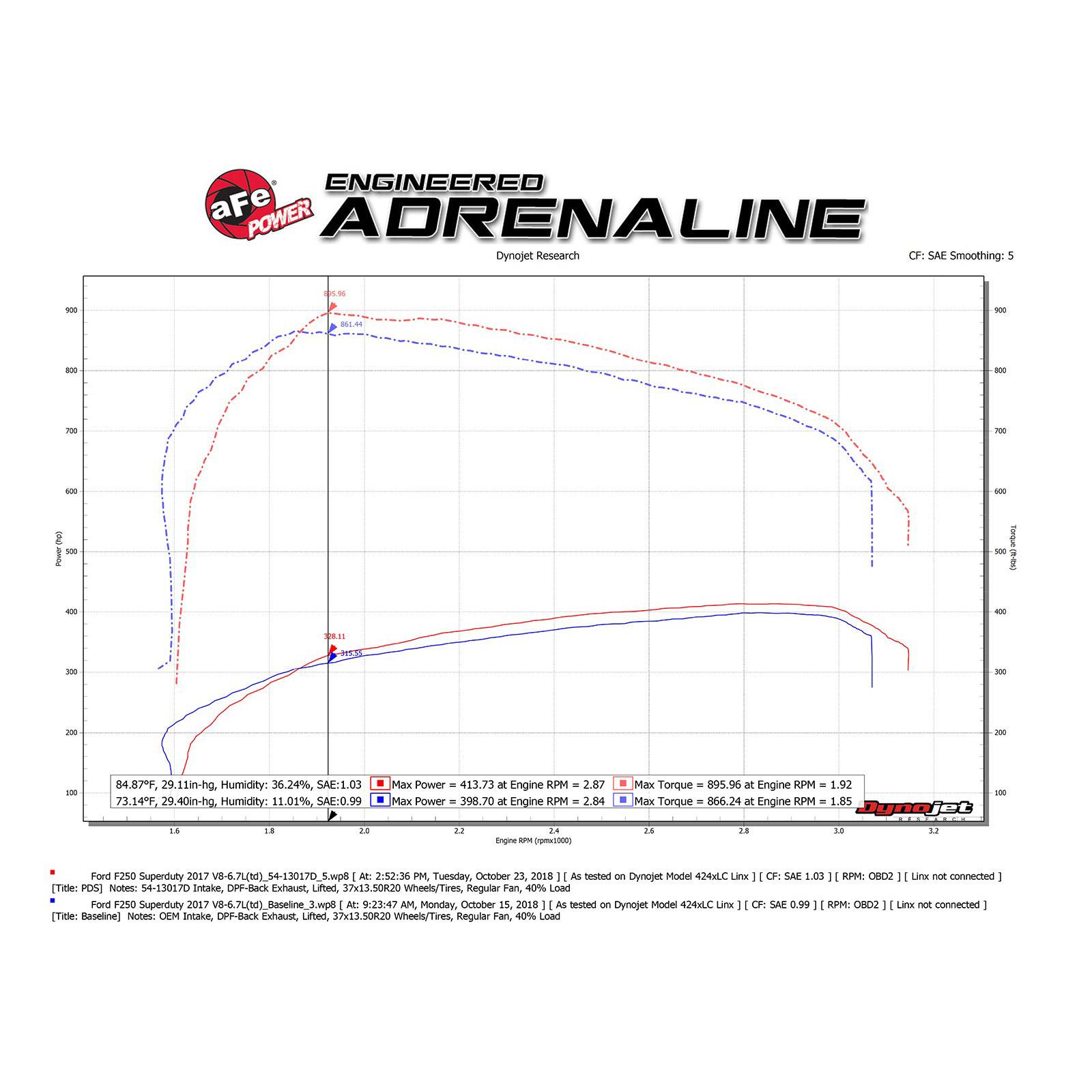 Magnum FORCE Stage-2 Cold Air Intake System
