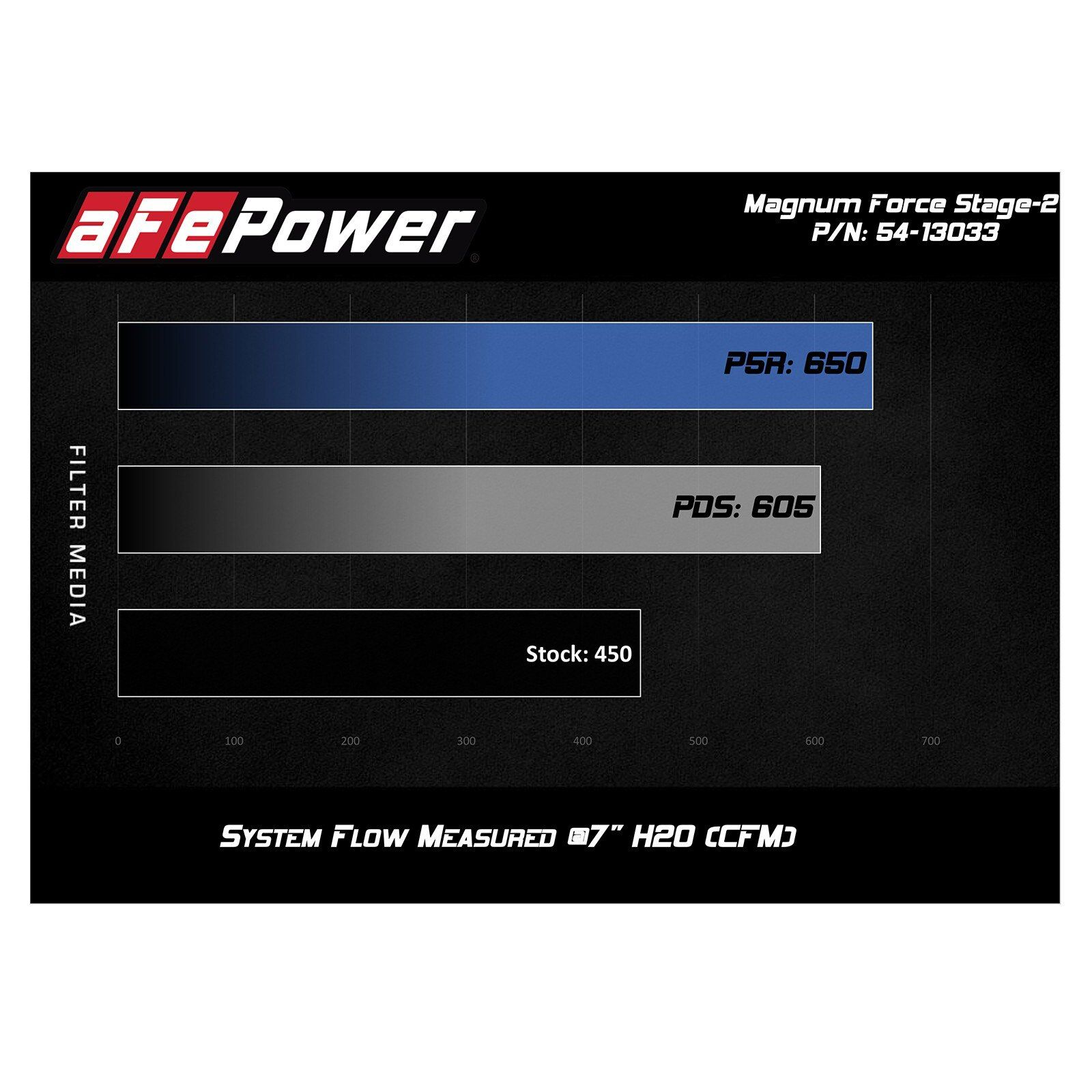 Magnum FORCE Stage-2 Cold Air Intake System