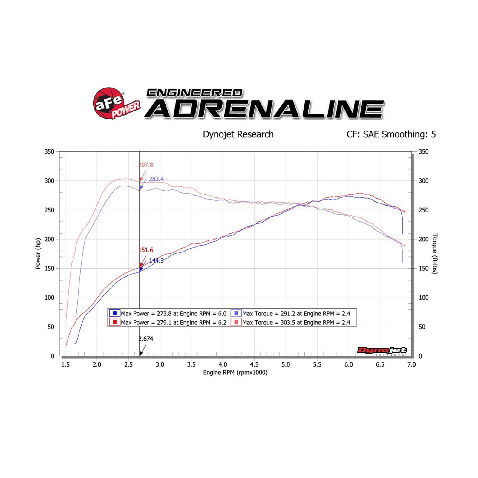 Magnum FORCE Stage-2 Cold Air Intake System
