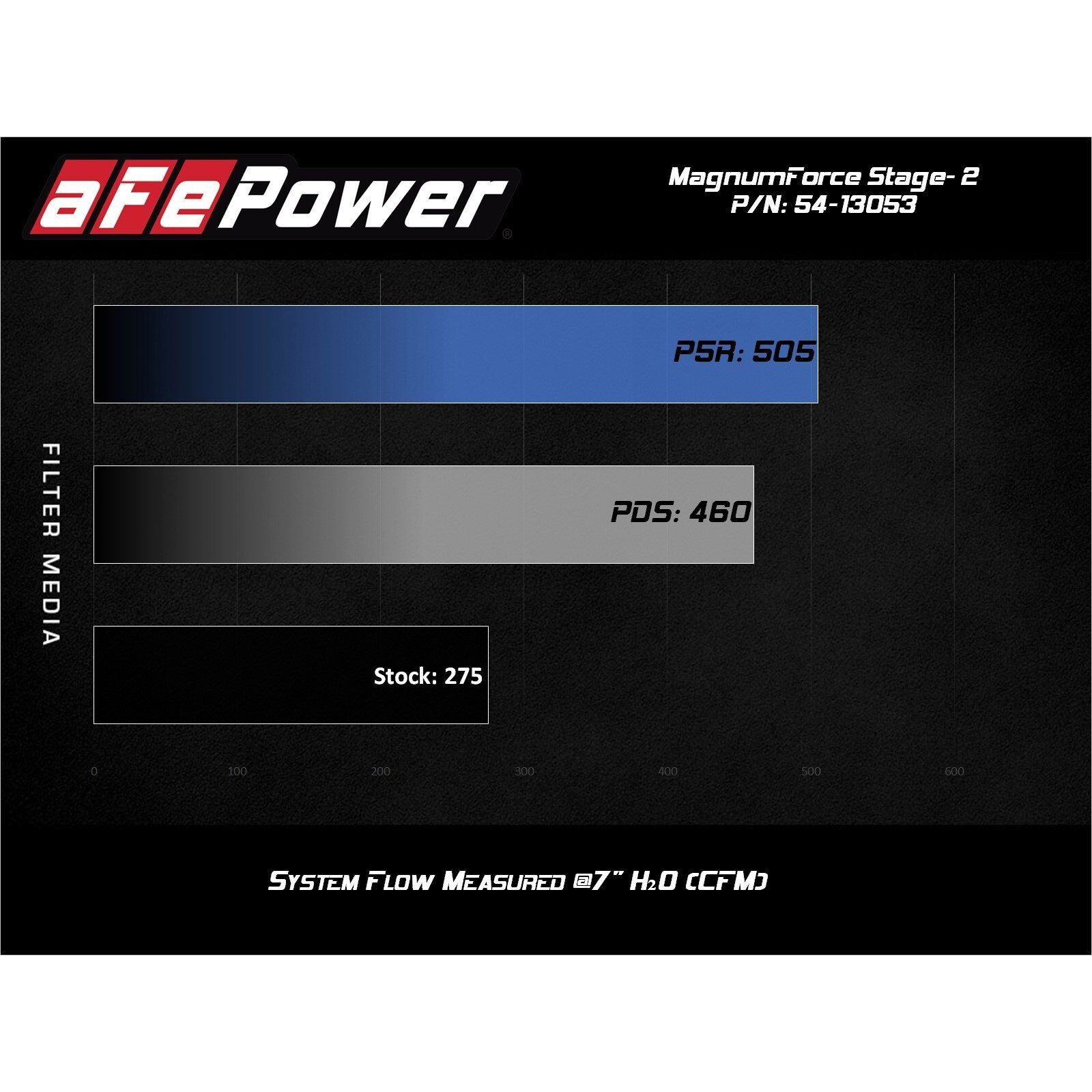 Magnum FORCE Stage-2 Cold Air Intake System