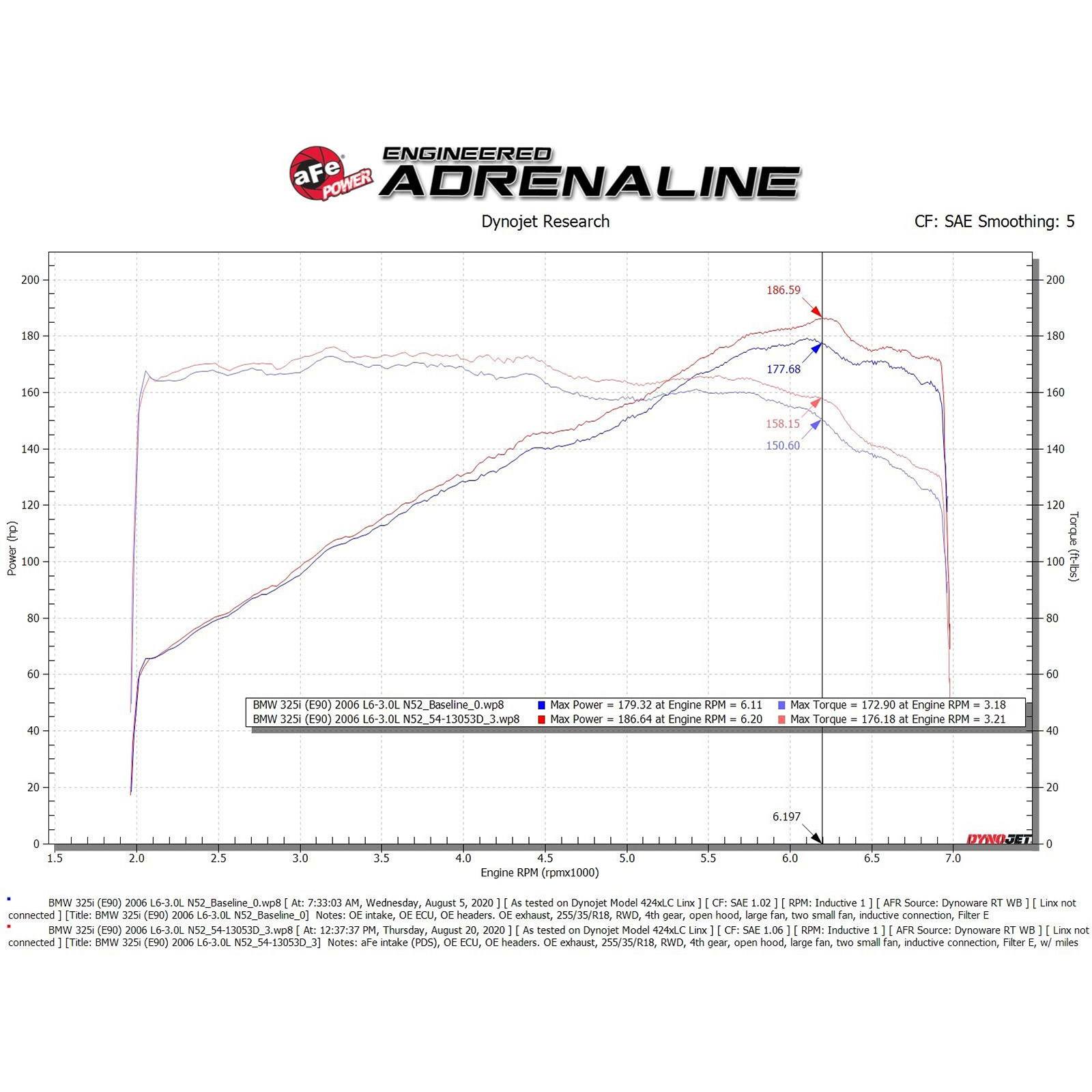 Magnum FORCE Stage-2 Cold Air Intake System