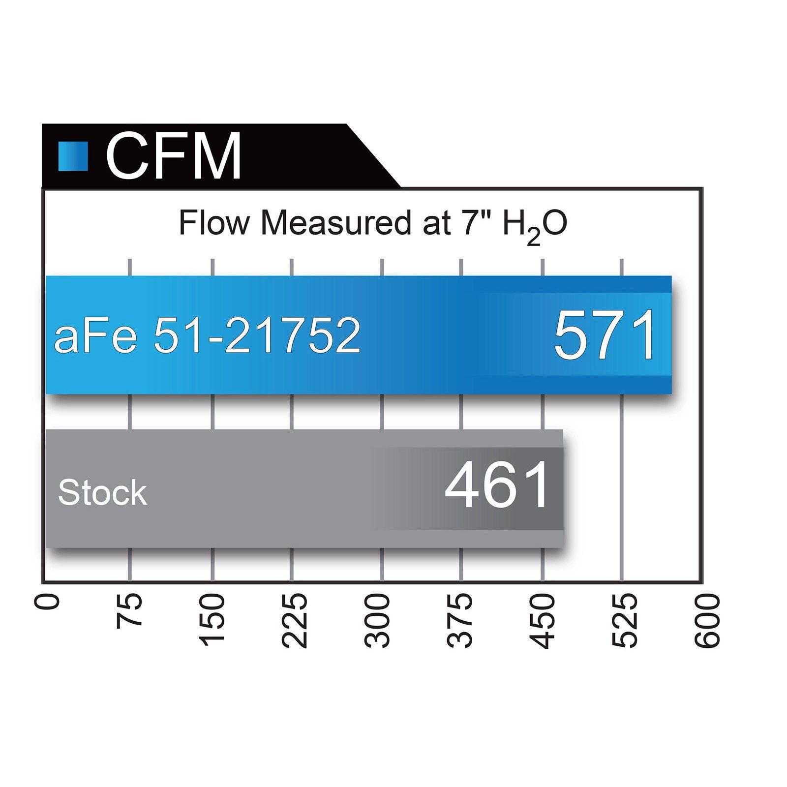 Magnum FORCE Stage-2 Cold Air Intake System
