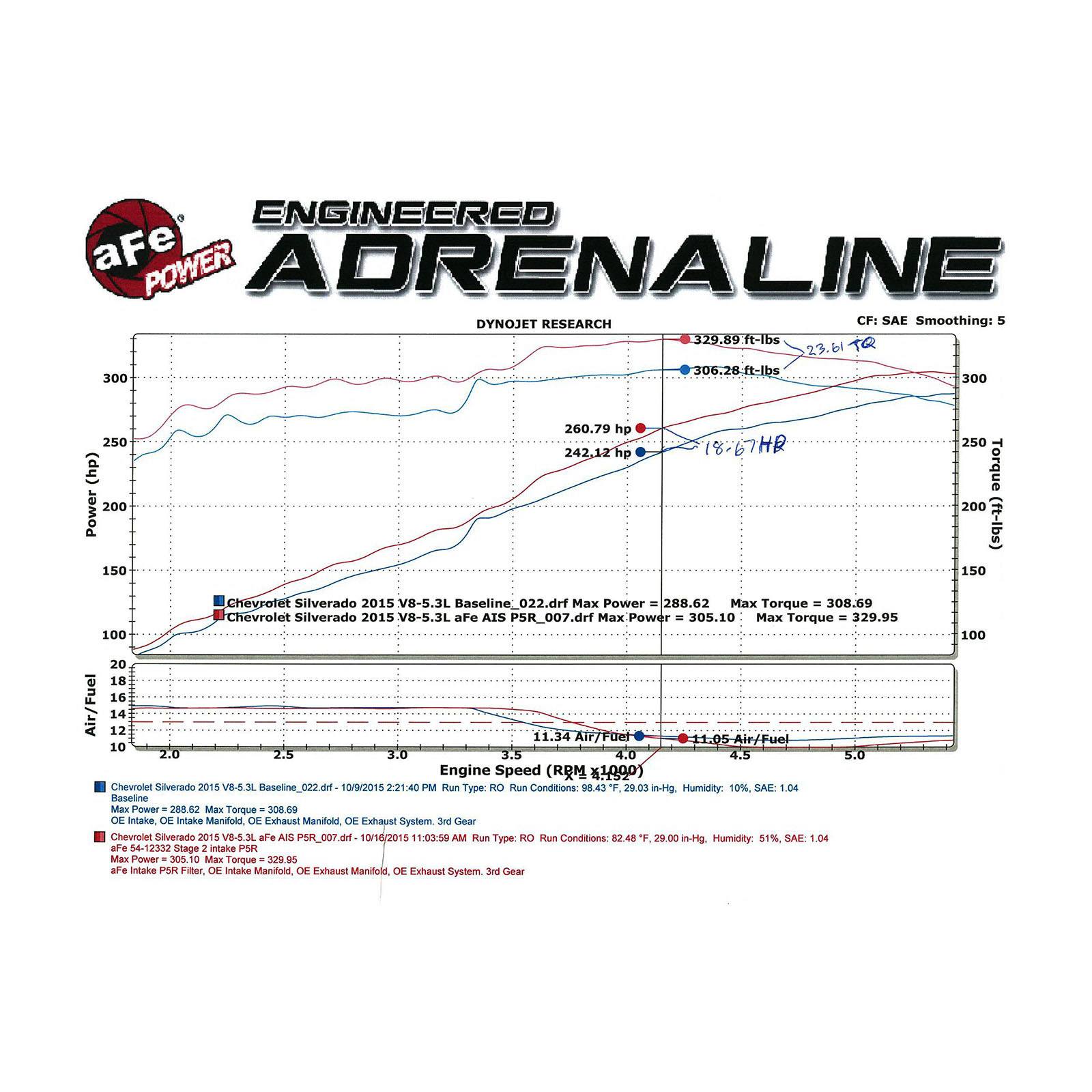 Magnum FORCE Stage-2 Cold Air Intake System Black