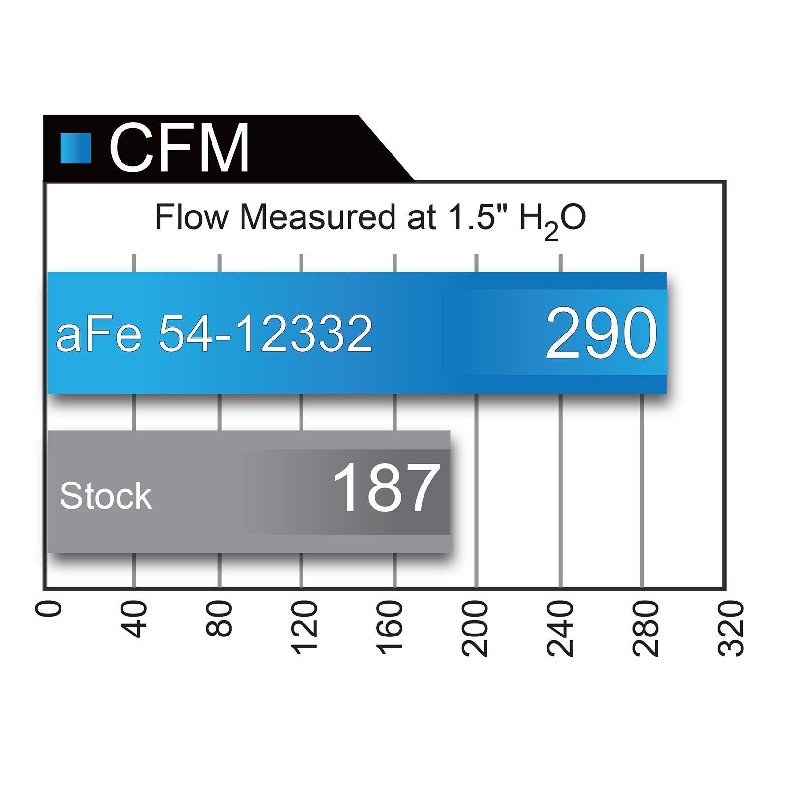 Magnum FORCE Stage-2 Cold Air Intake System Black