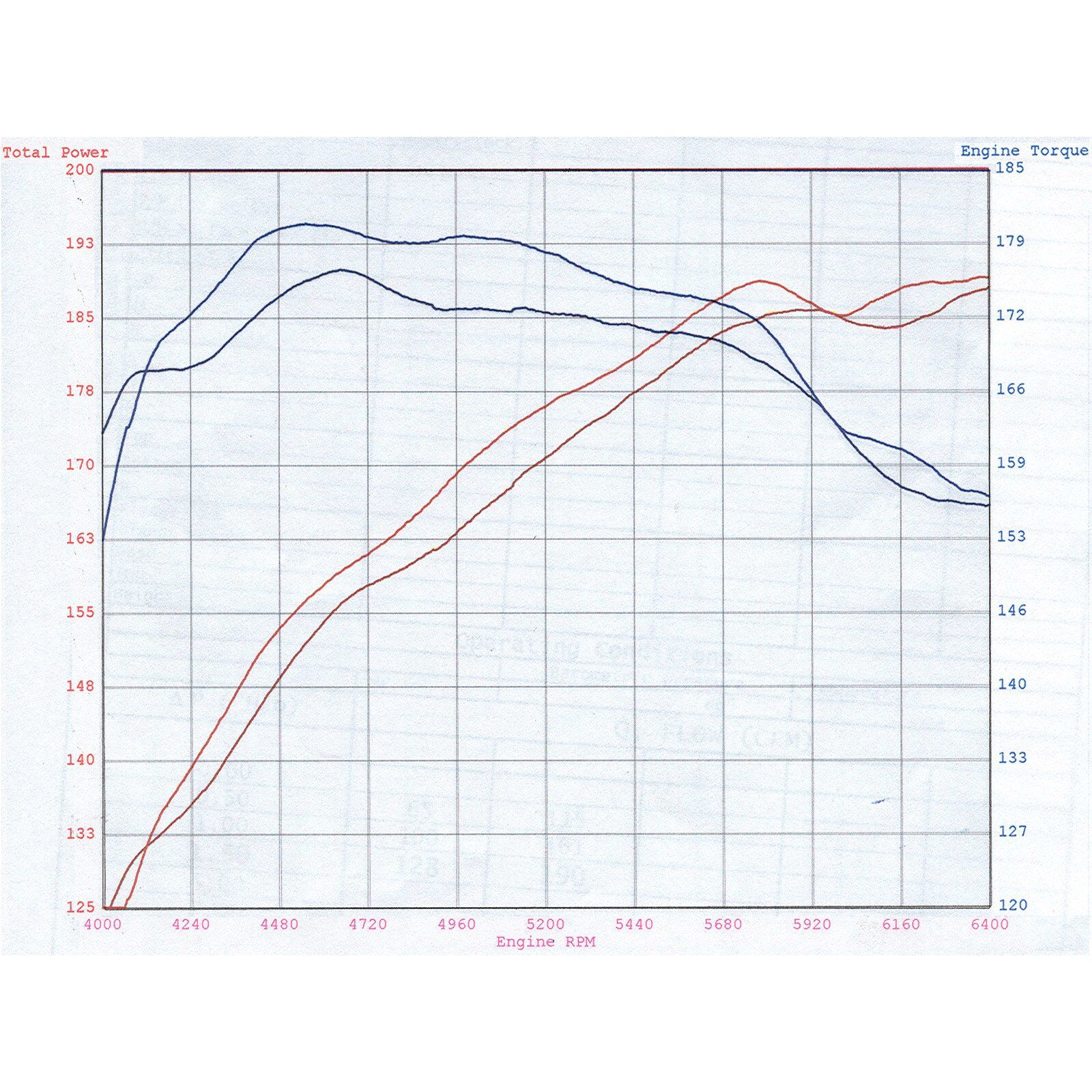 Magnum FORCE Stage-2 Cold Air Intake System Media