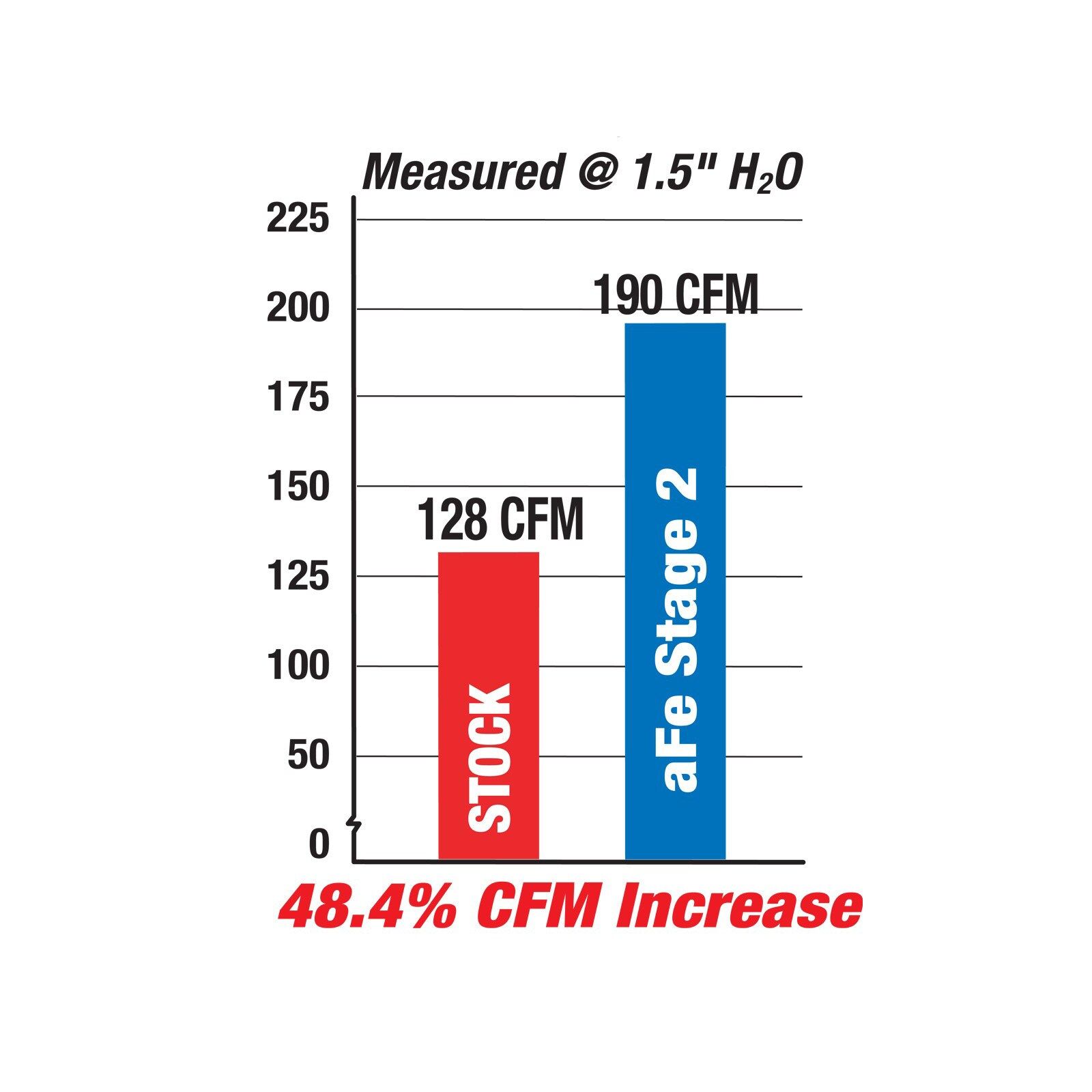 Magnum FORCE Stage-2 Cold Air Intake System Media