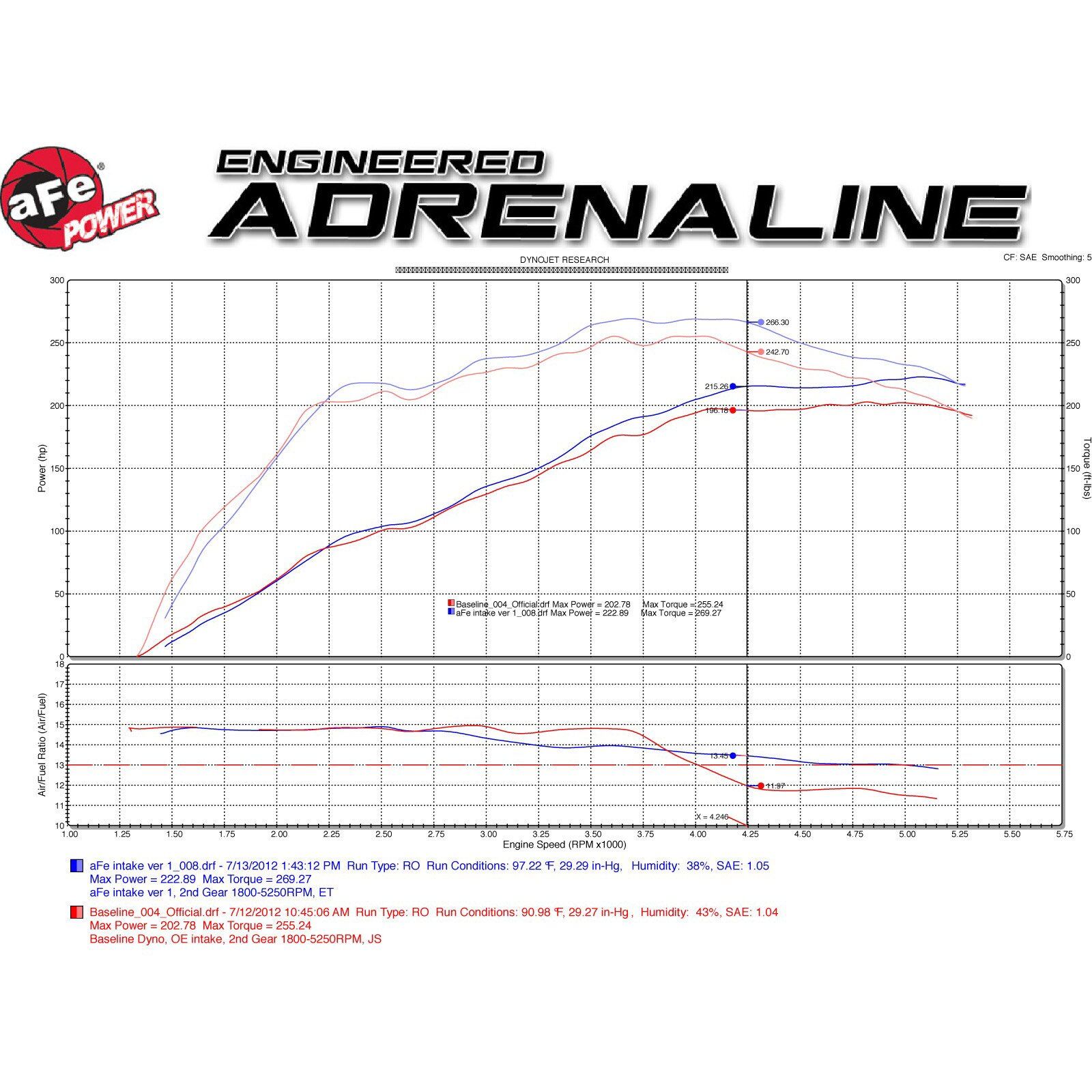 Magnum FORCE Stage-2 Cold Air Intake System Media