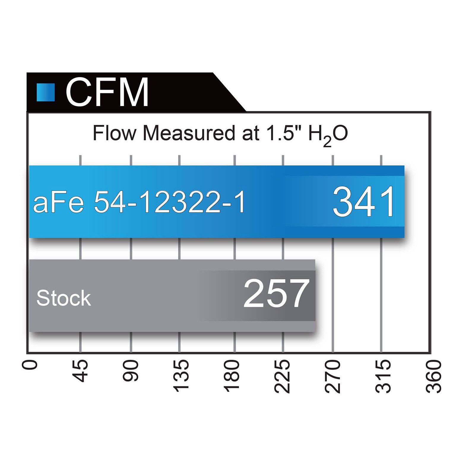 Magnum FORCE Stage-2 Cold Air Intake System Media
