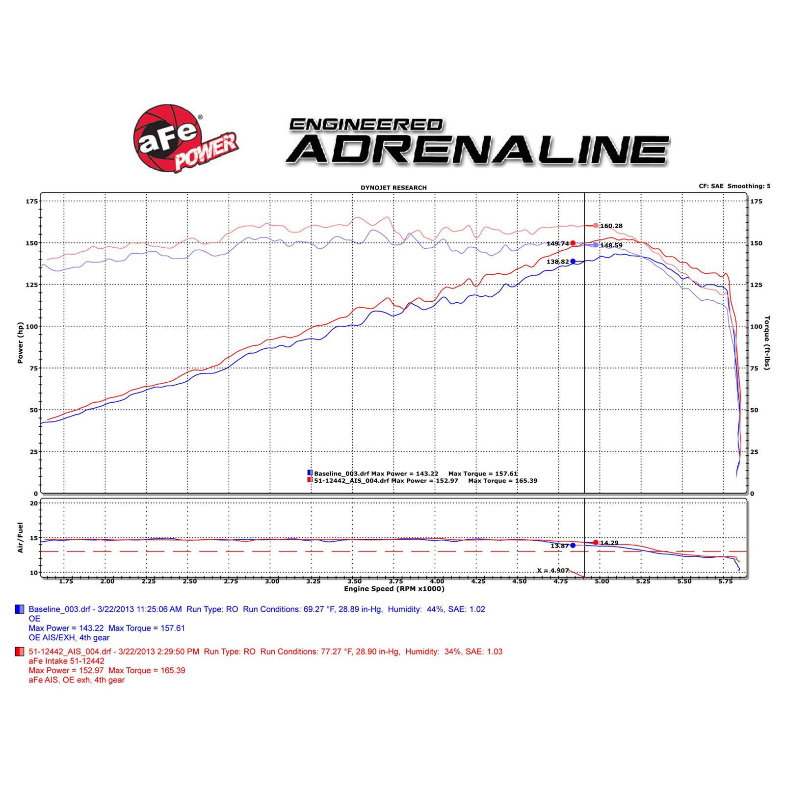 Magnum FORCE Stage-2 Cold Air Intake System Media