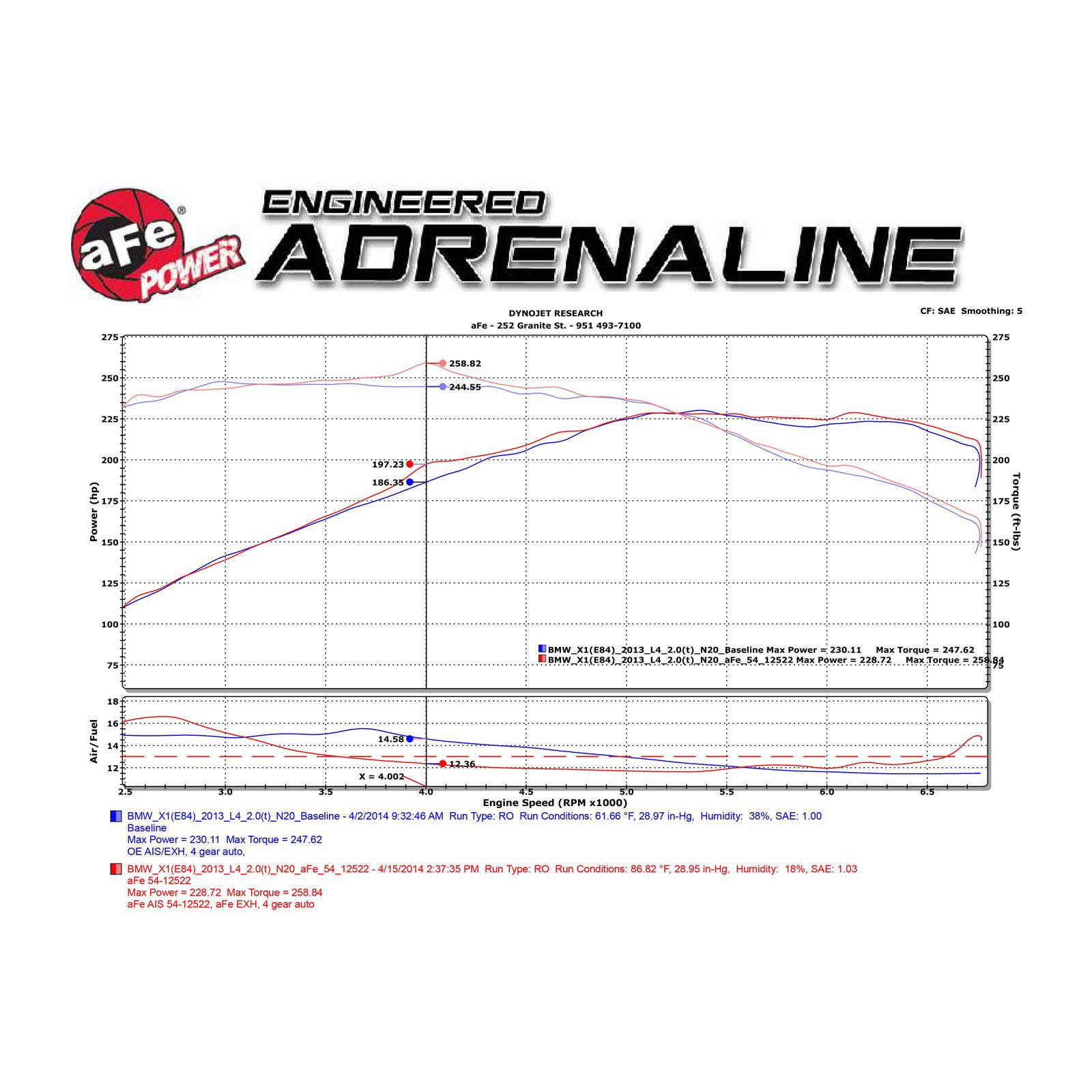 Magnum FORCE Stage-2 Cold Air Intake System Media