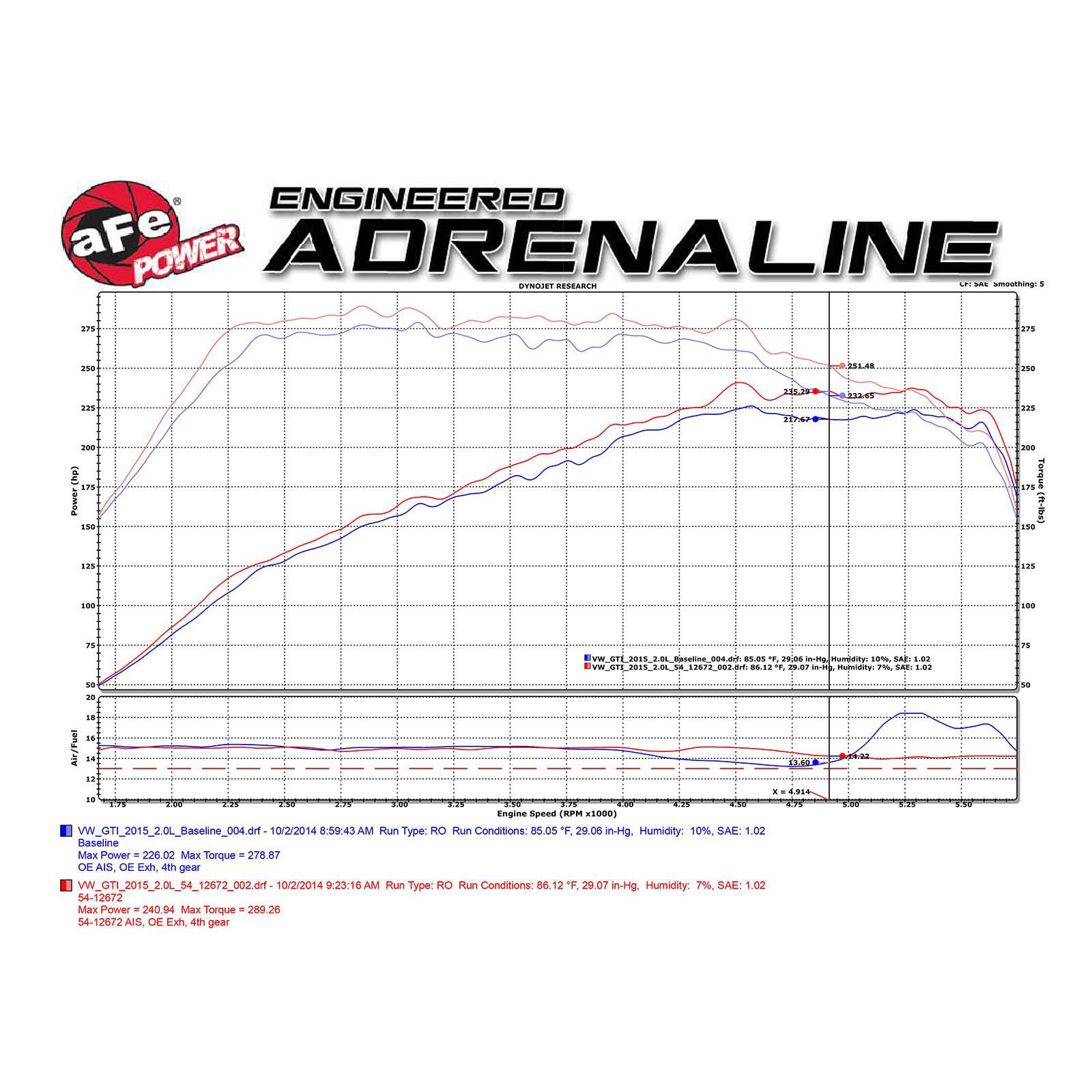 Magnum FORCE Stage-2 Cold Air Intake System Media