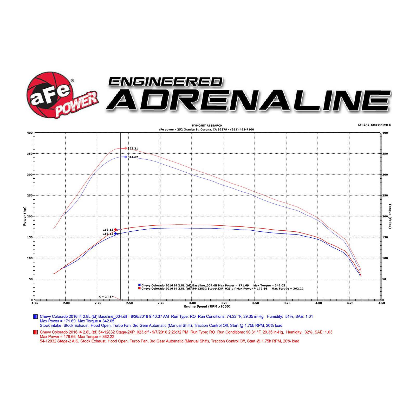 Magnum FORCE Stage-2 Cold Air Intake System Media