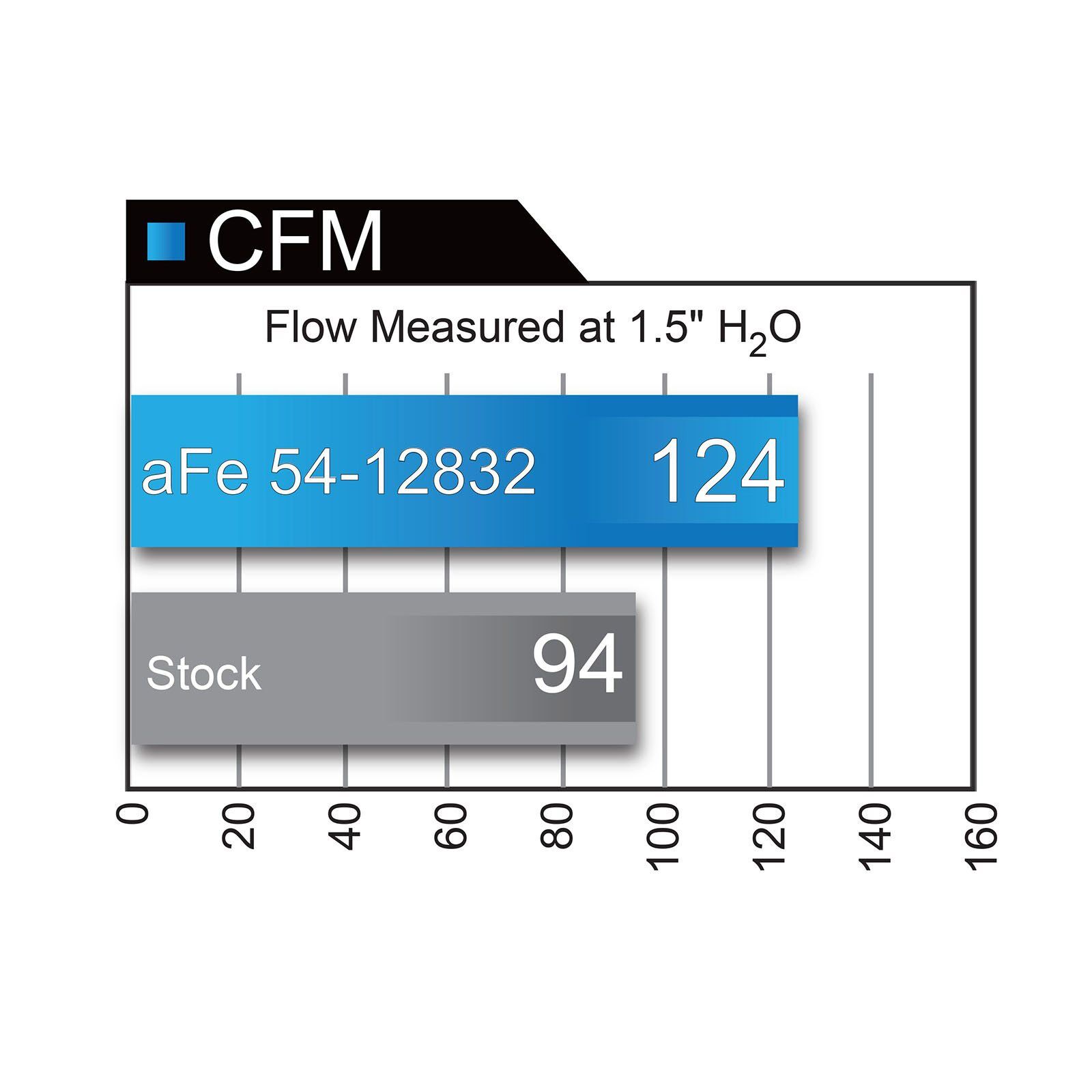 Magnum FORCE Stage-2 Cold Air Intake System Media