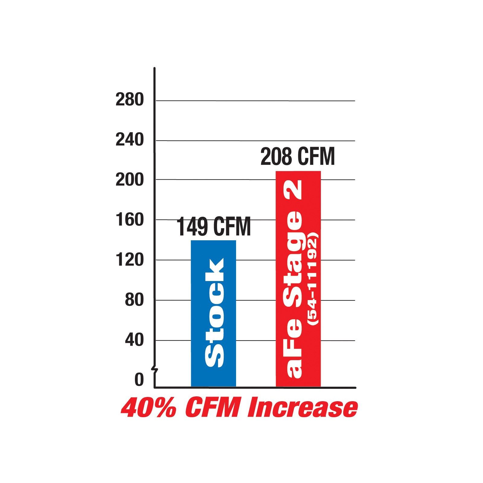 Magnum FORCE Stage-2 Cold Air Intake System Media