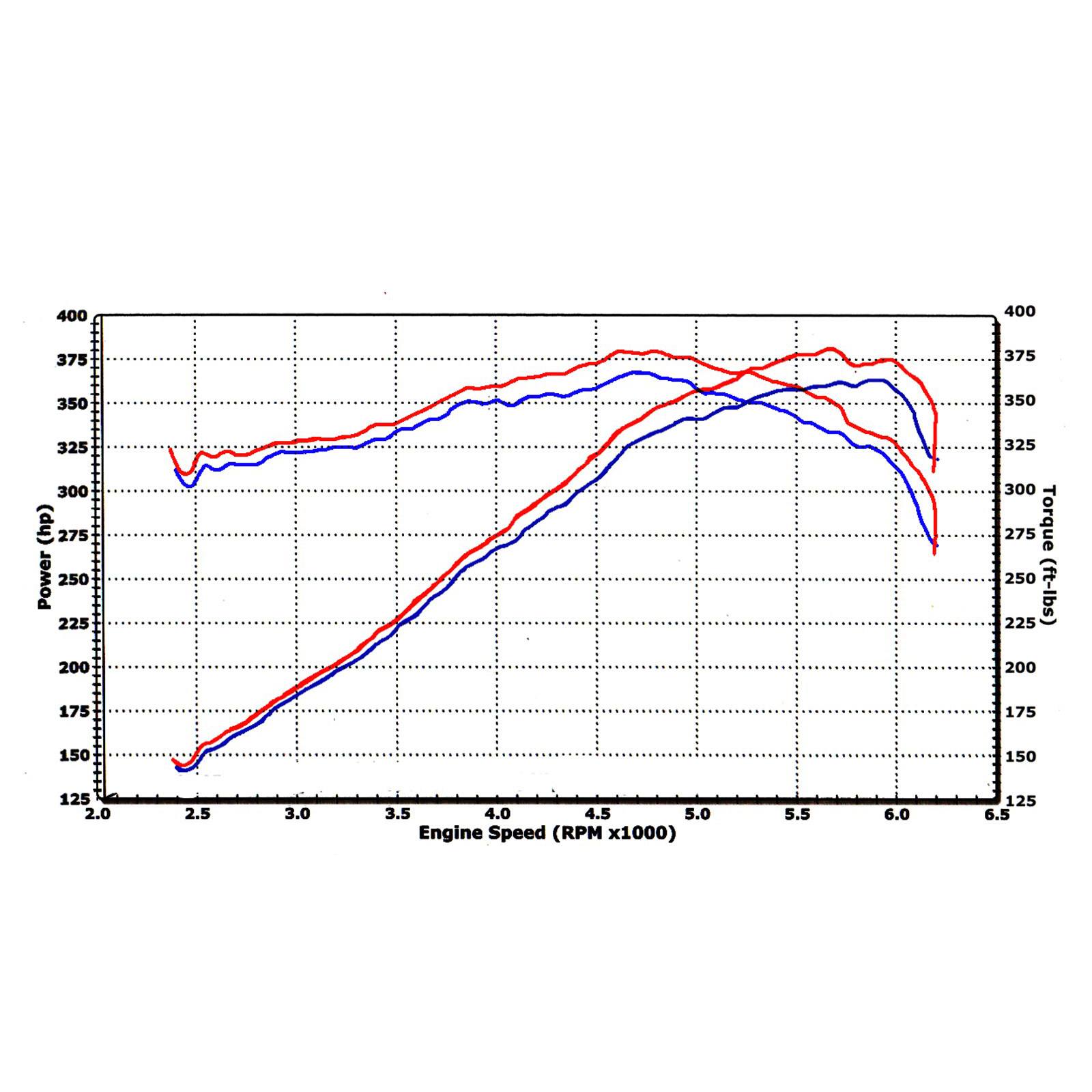 Magnum FORCE Stage-2 Cold Air Intake System Media