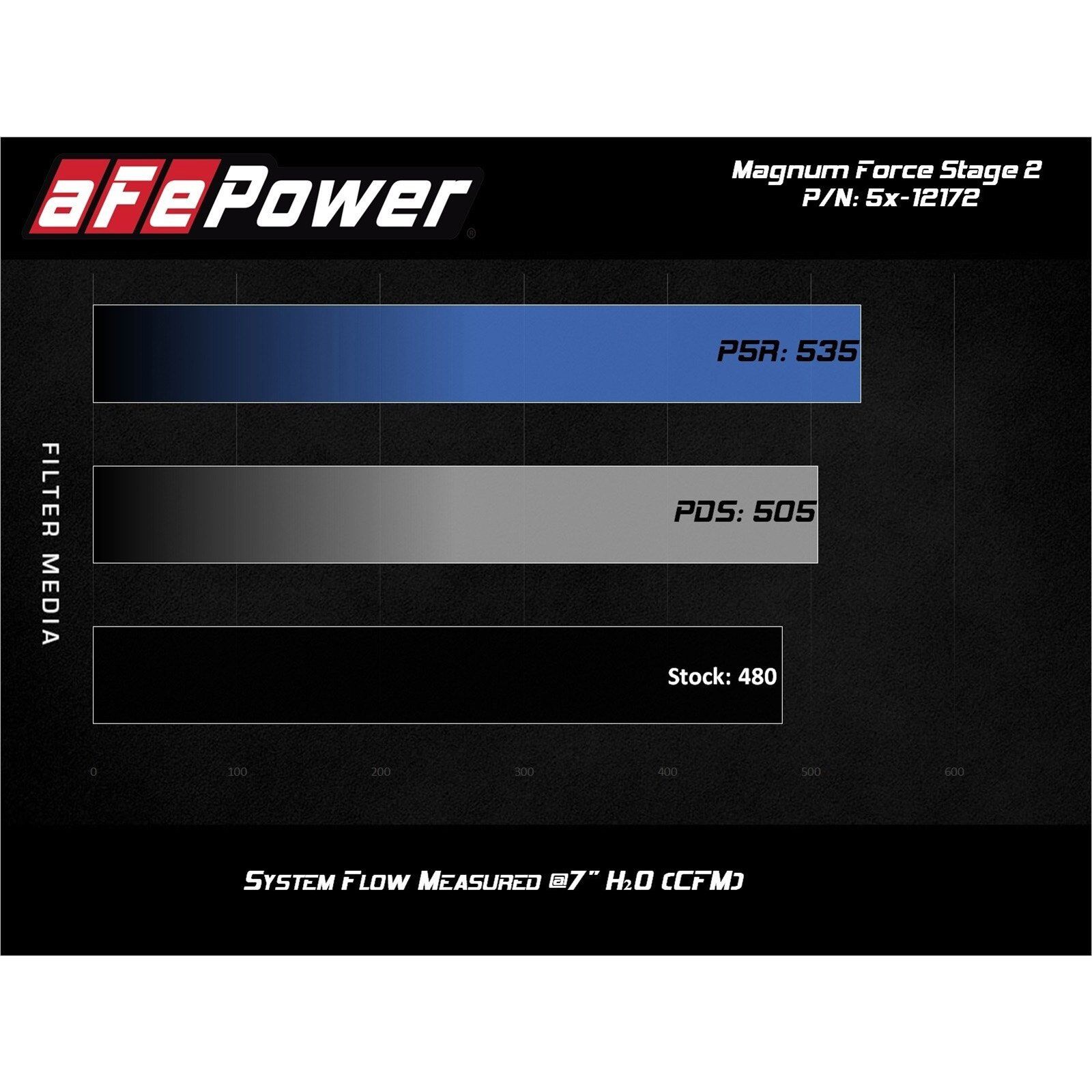 Magnum FORCE Stage-2 Cold Air Intake System Media