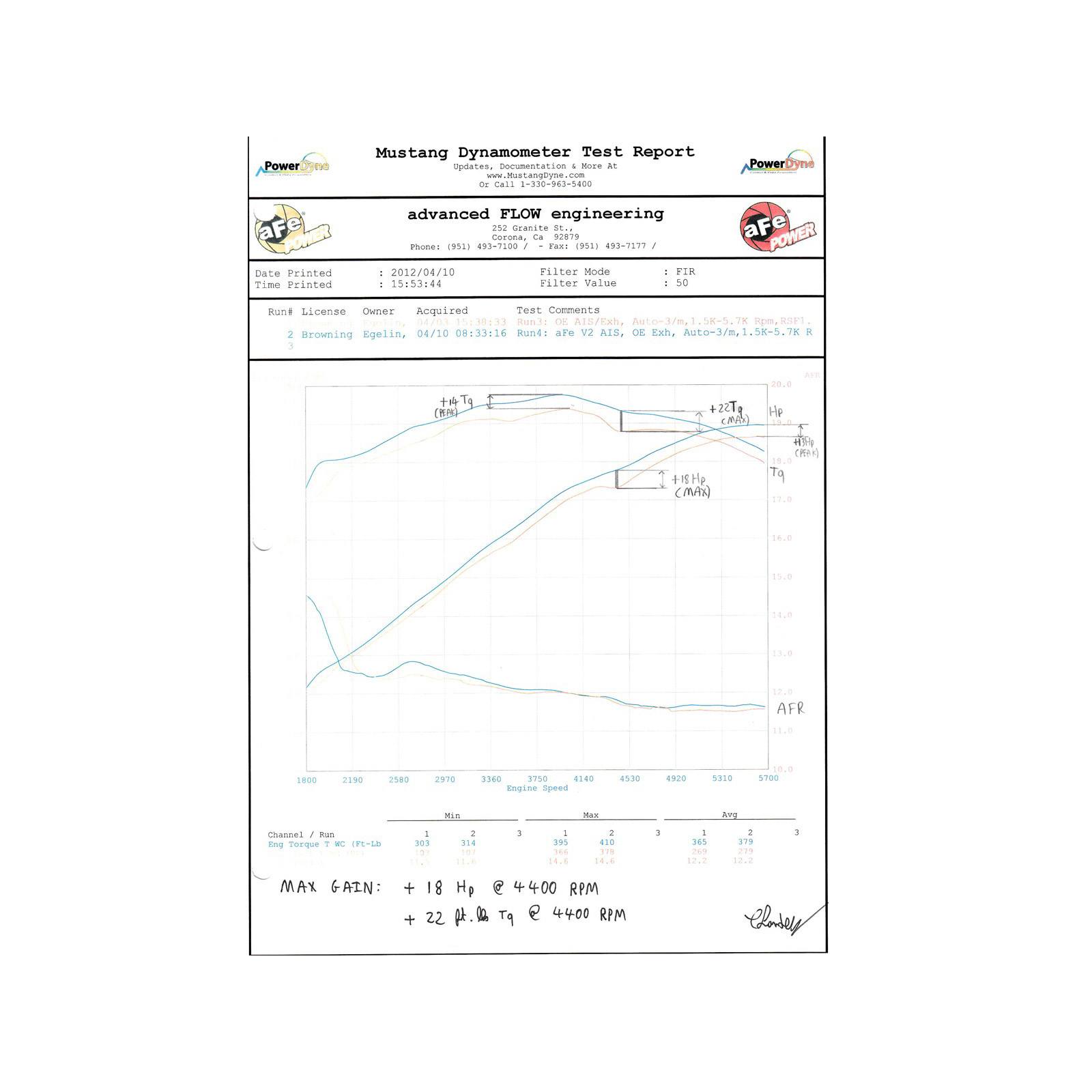Magnum FORCE Stage-2 Cold Air Intake System Media