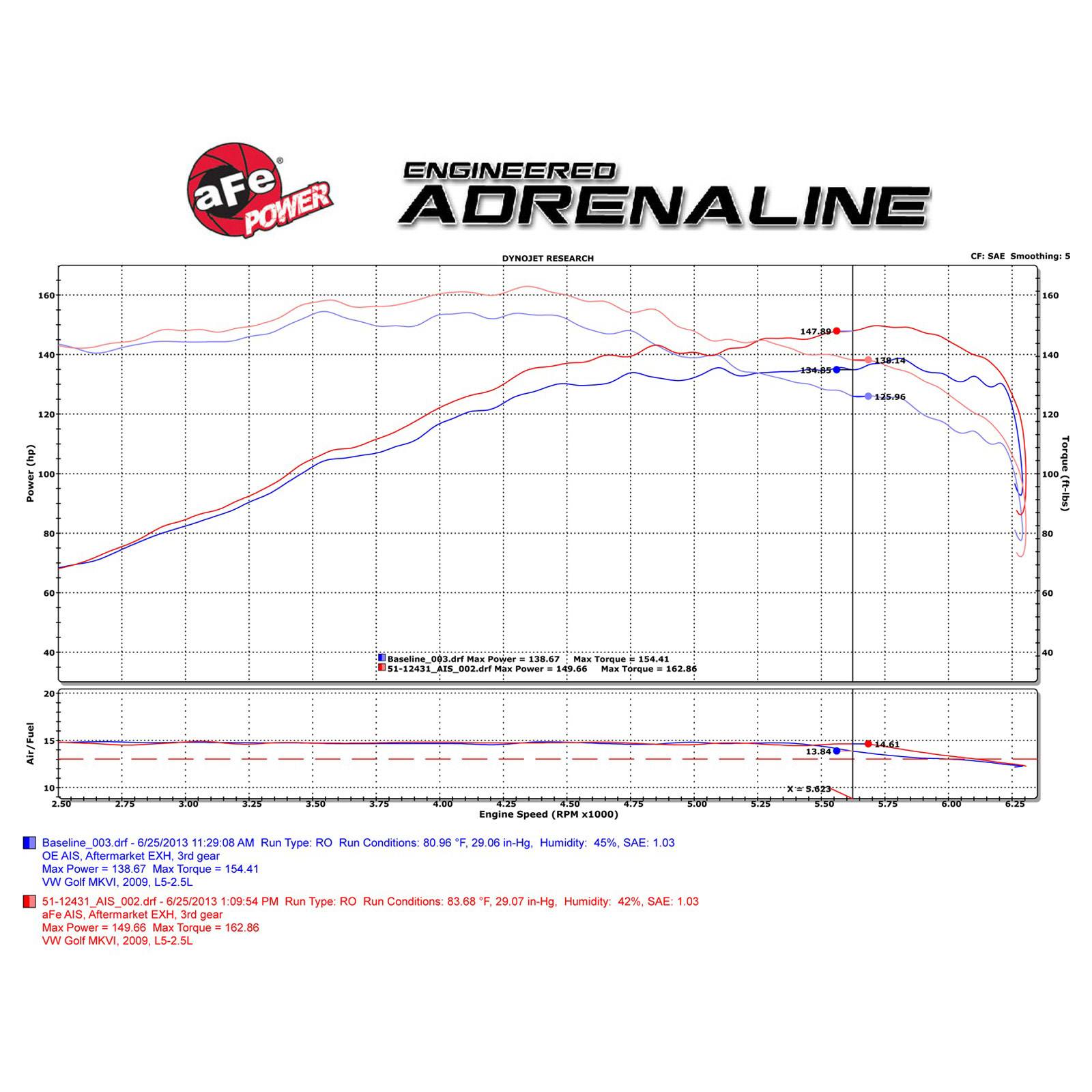Magnum FORCE Stage-2 Cold Air Intake System Media