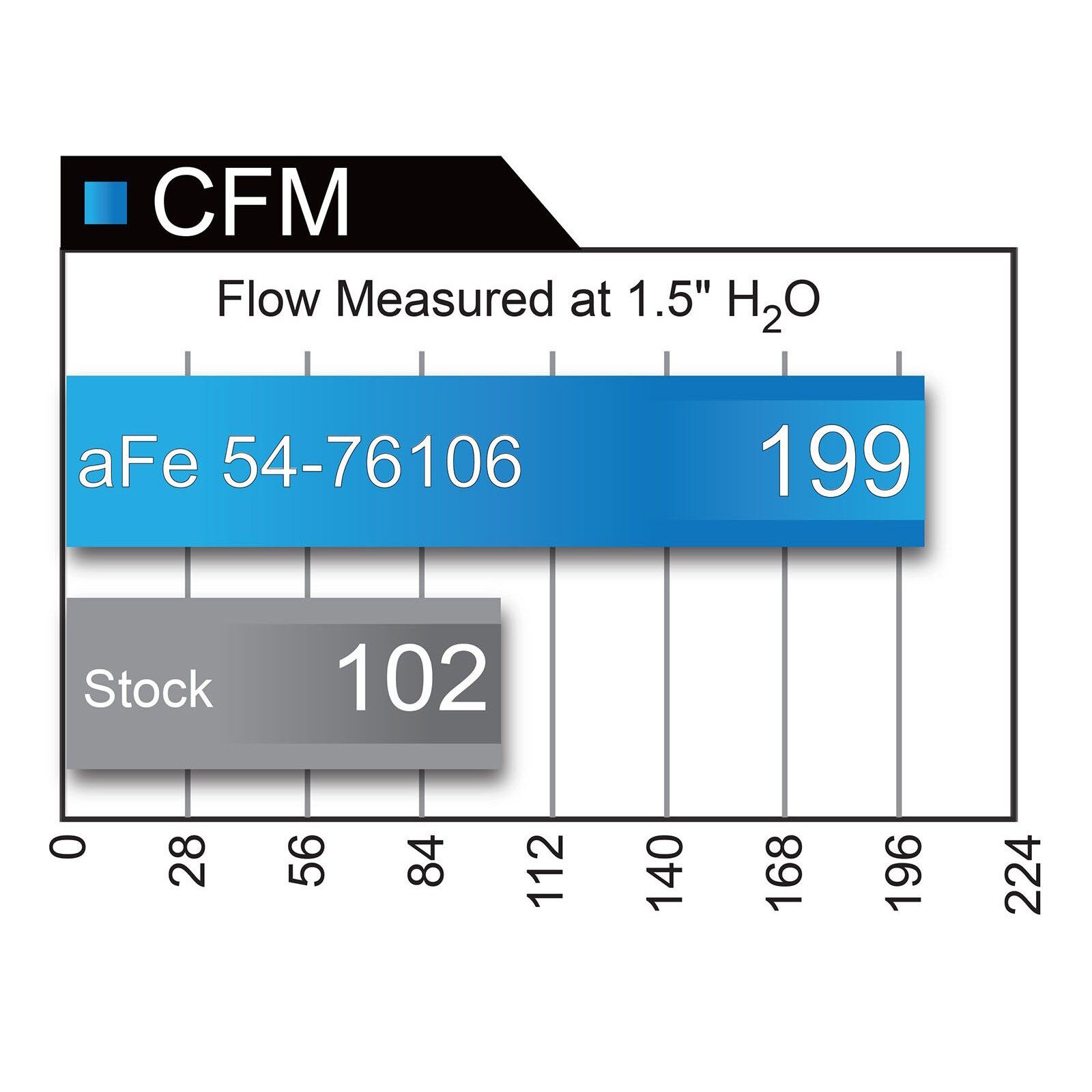 Magnum FORCE Stage-2 Cold Air Intake System Media