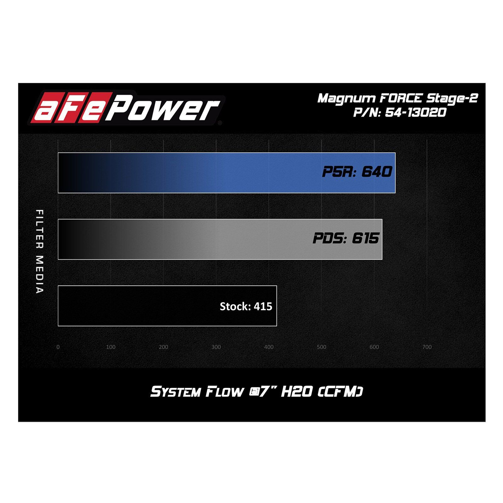 Magnum FORCE Stage-2 Cold Air Intake System Media