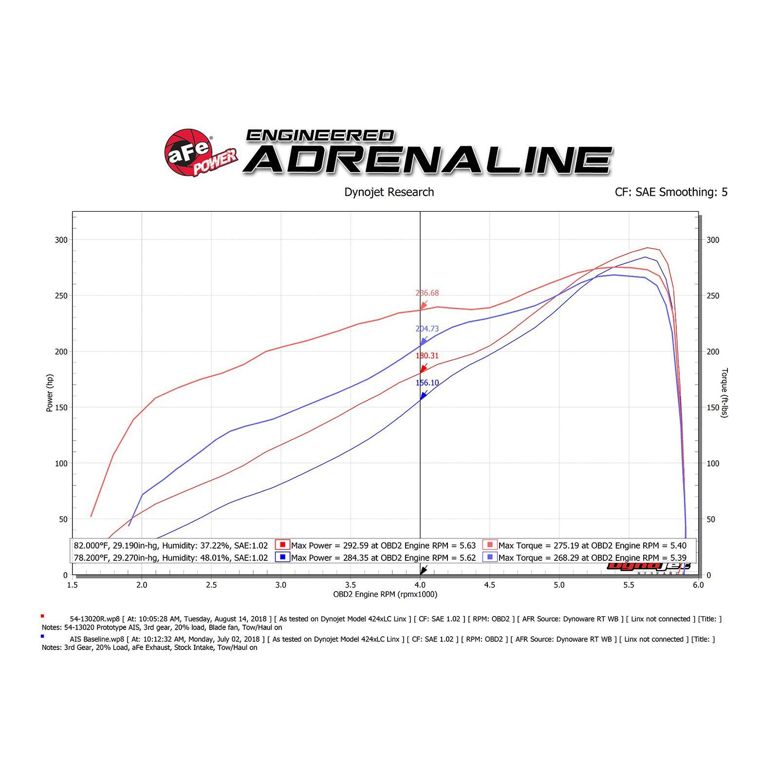 Magnum FORCE Stage-2 Cold Air Intake System Media