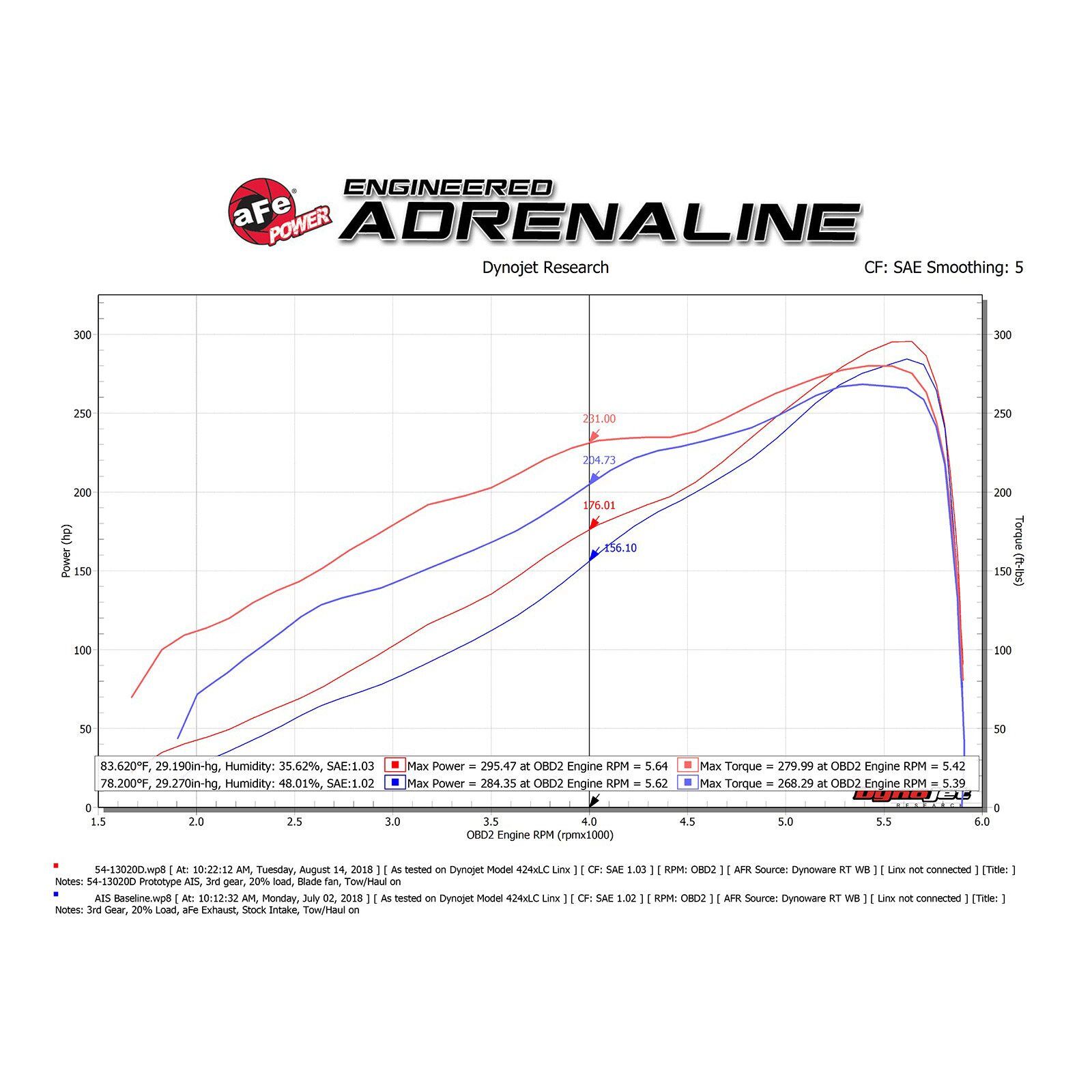 Magnum FORCE Stage-2 Cold Air Intake System Media