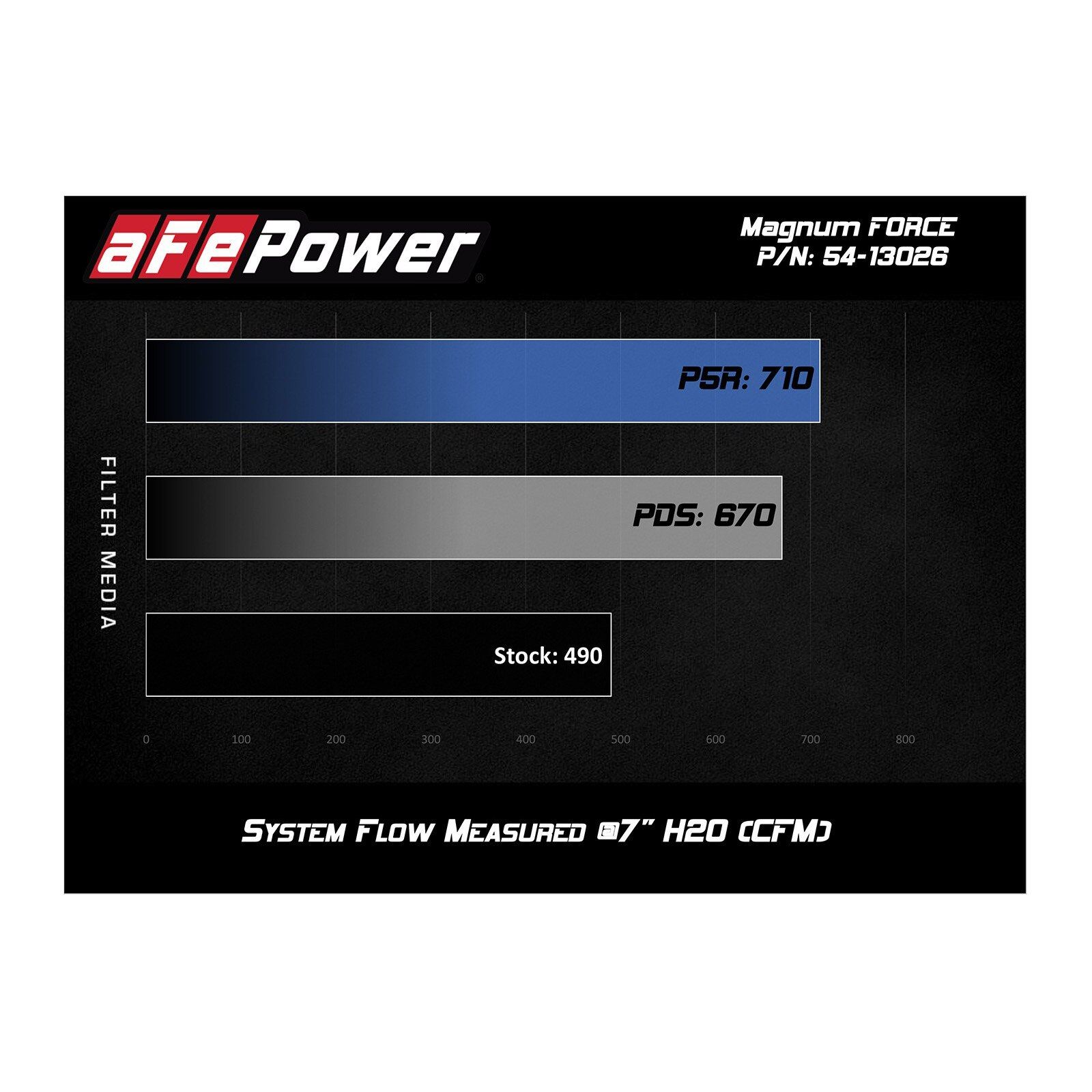 Magnum FORCE Stage-2 Cold Air Intake System Media
