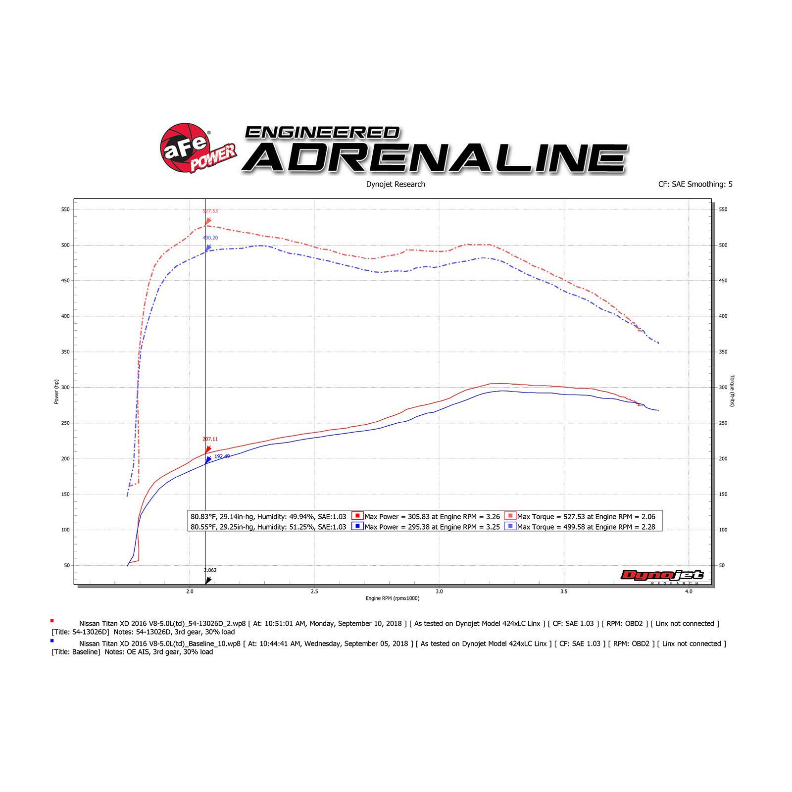 Magnum FORCE Stage-2 Cold Air Intake System Media