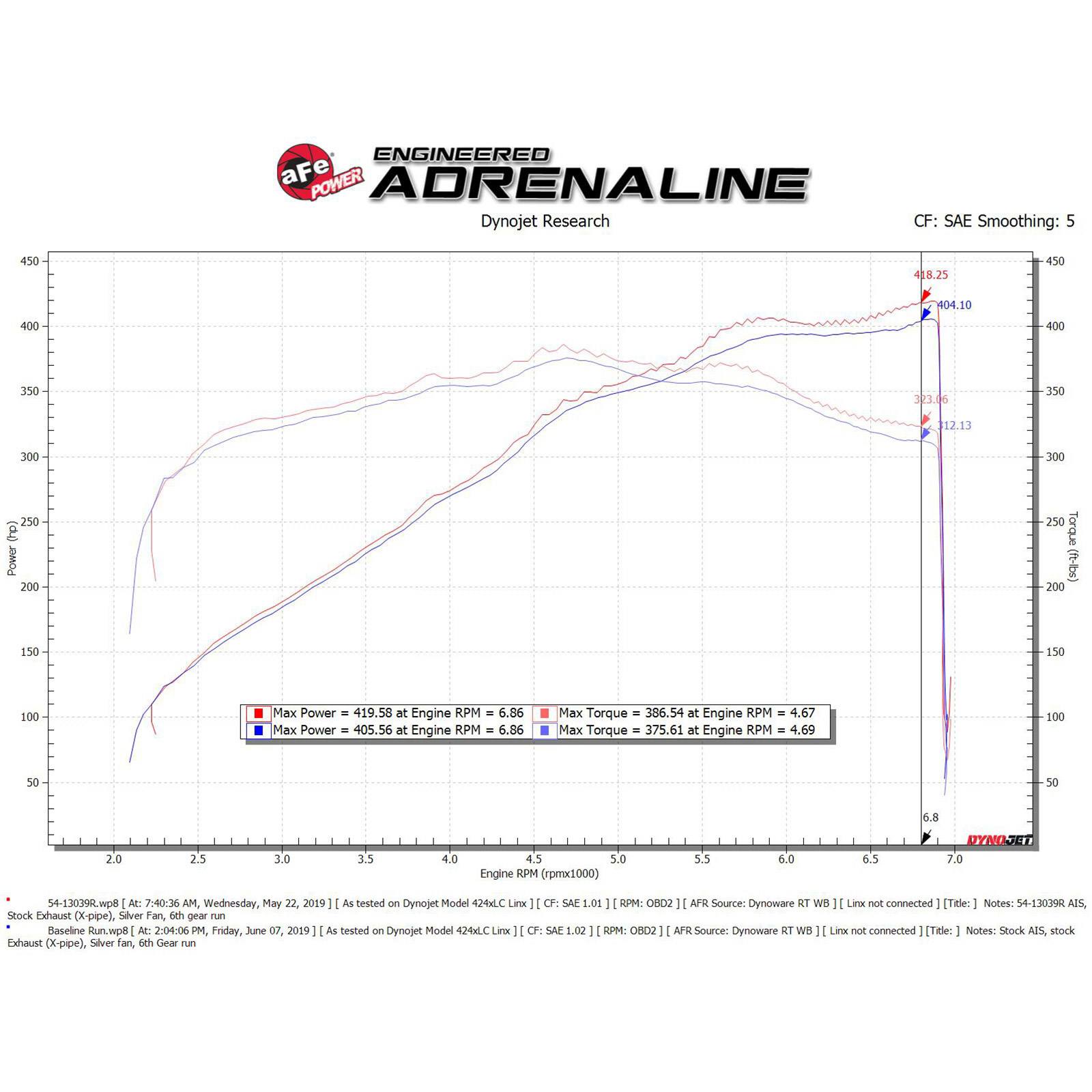 Magnum FORCE Stage-2 Cold Air Intake System Media