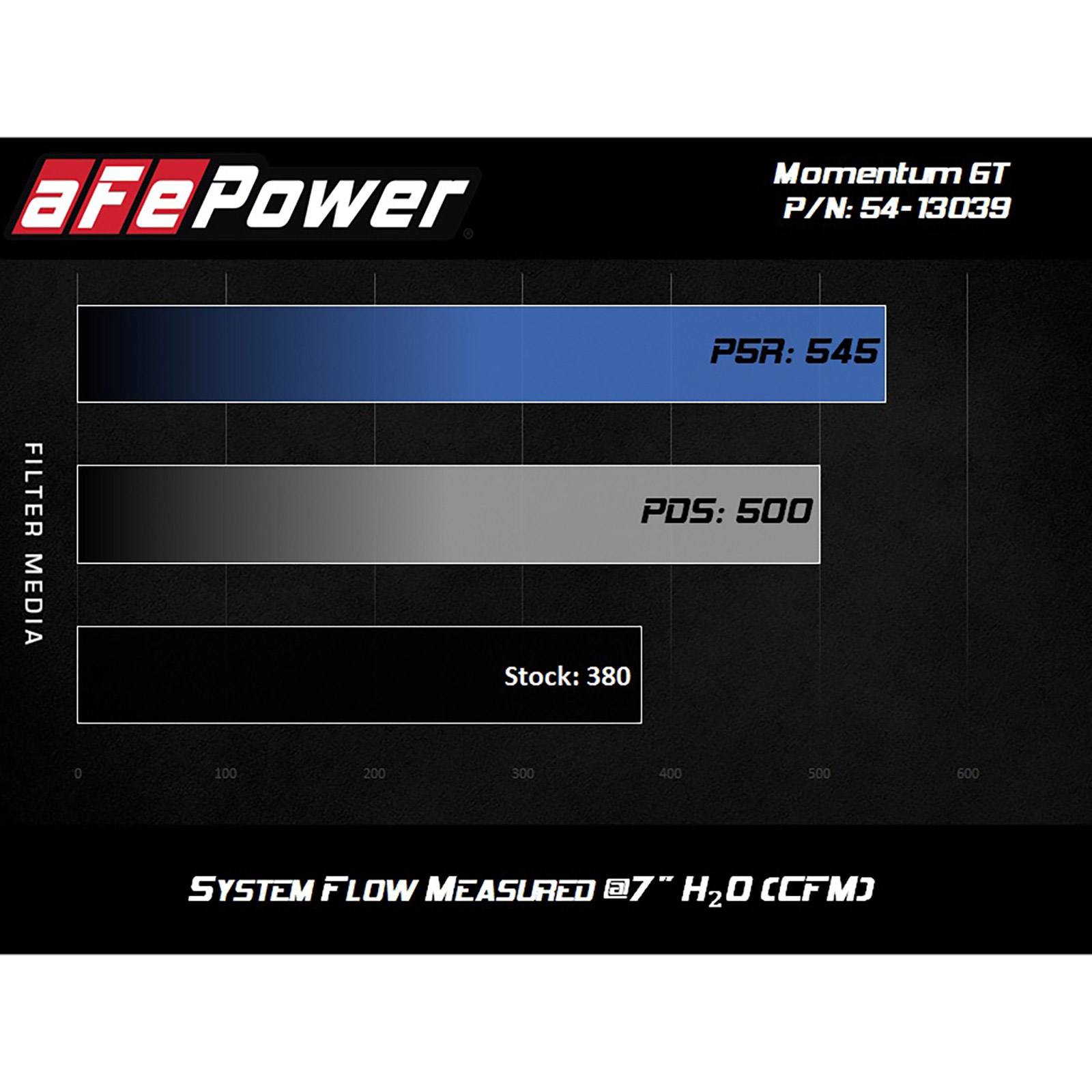 Magnum FORCE Stage-2 Cold Air Intake System Media