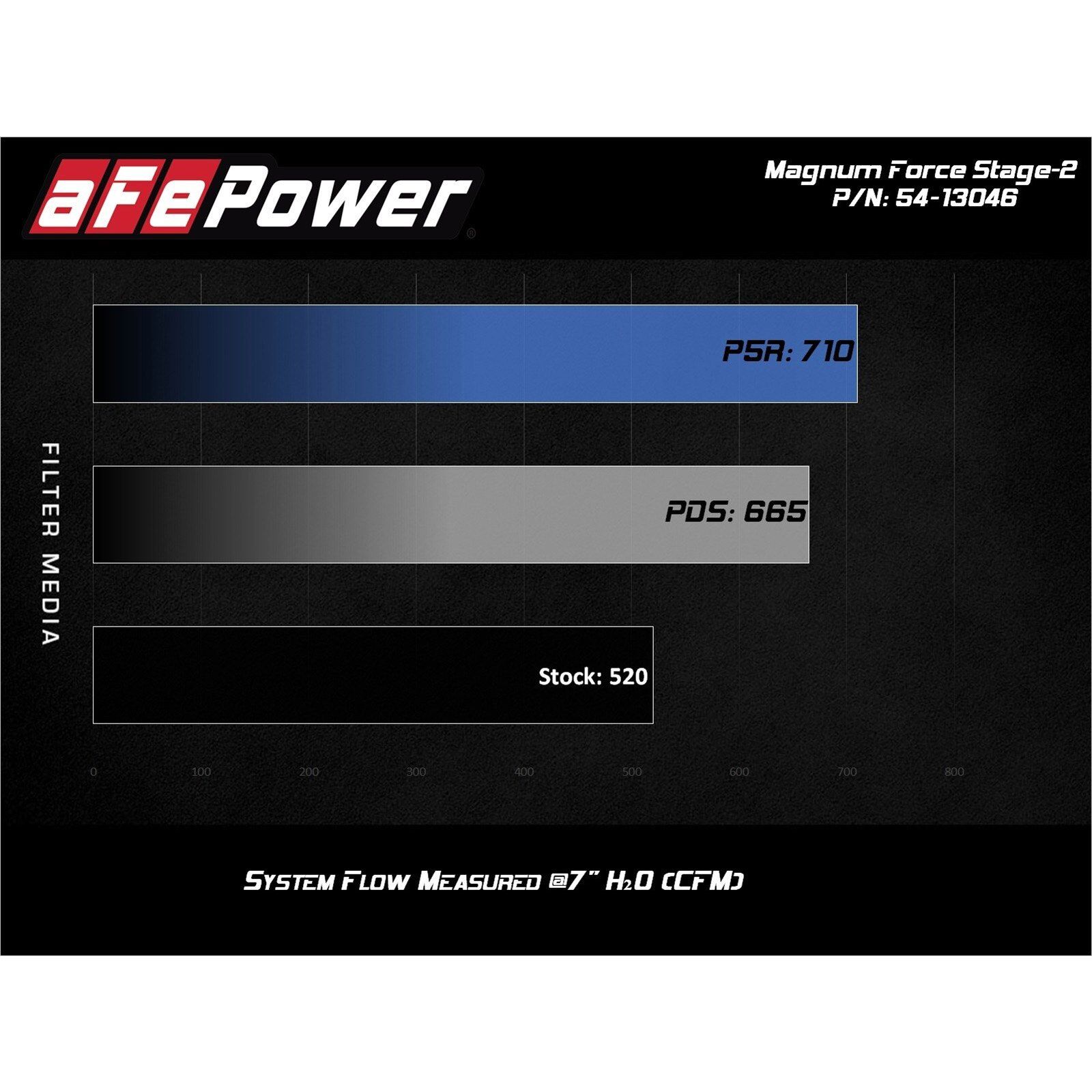 Magnum FORCE Stage-2 Cold Air Intake System Media