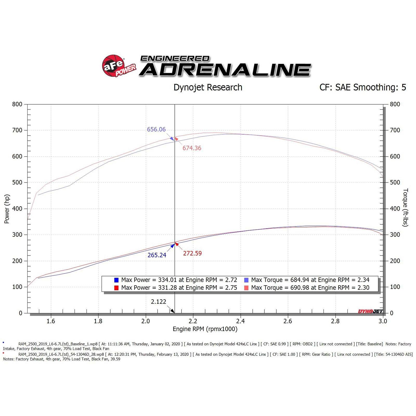 Magnum FORCE Stage-2 Cold Air Intake System Media