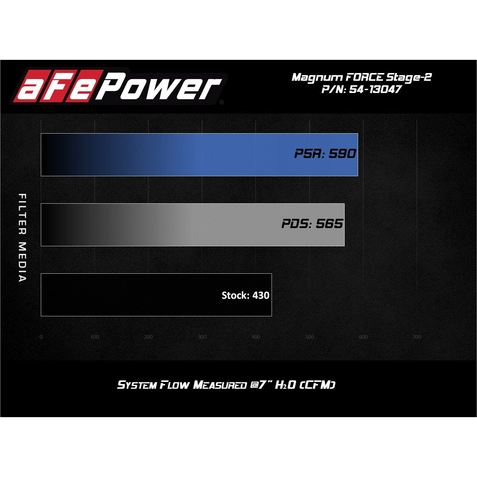 Magnum FORCE Stage-2 Cold Air Intake System Media